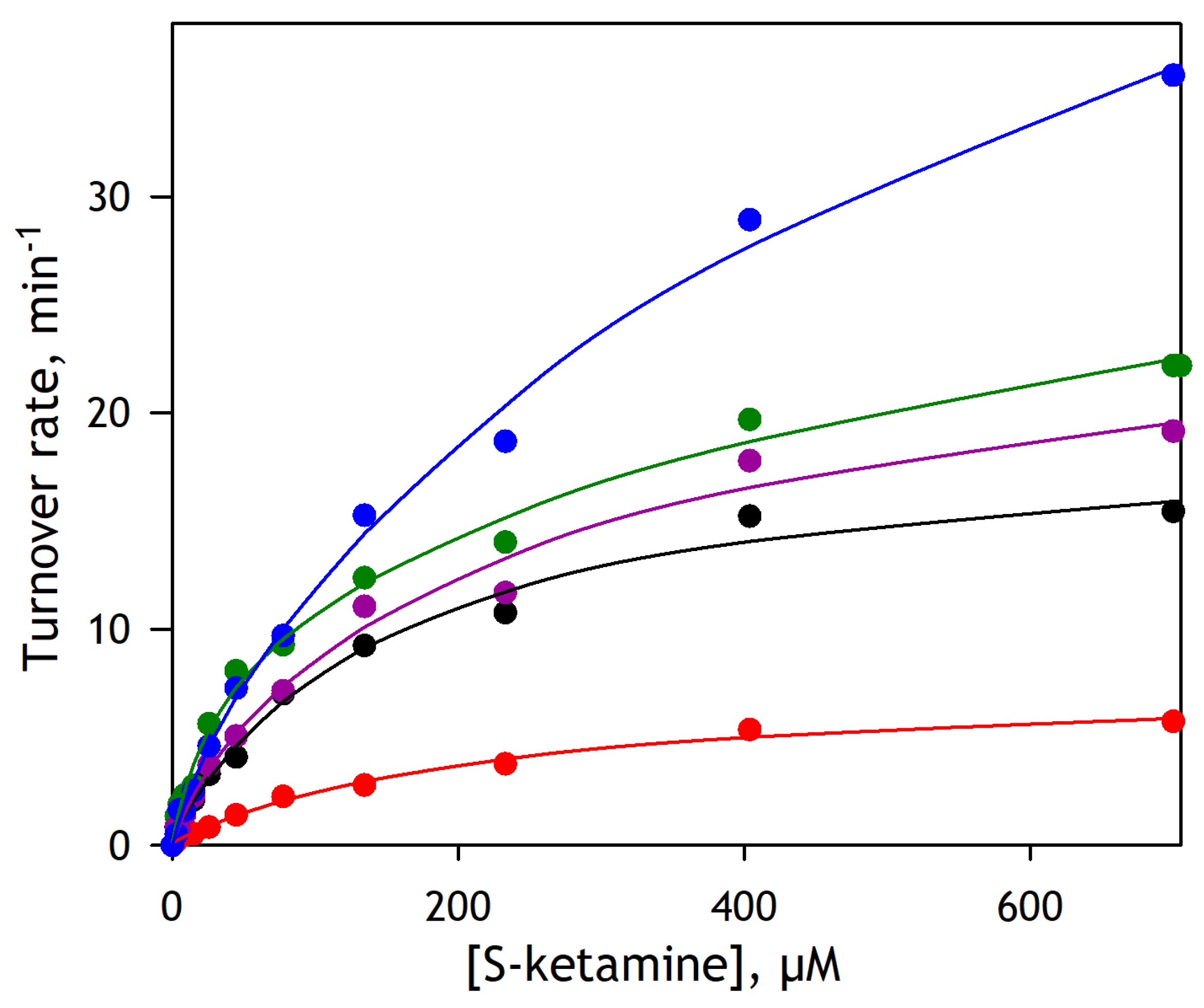 Preprints 77346 g005