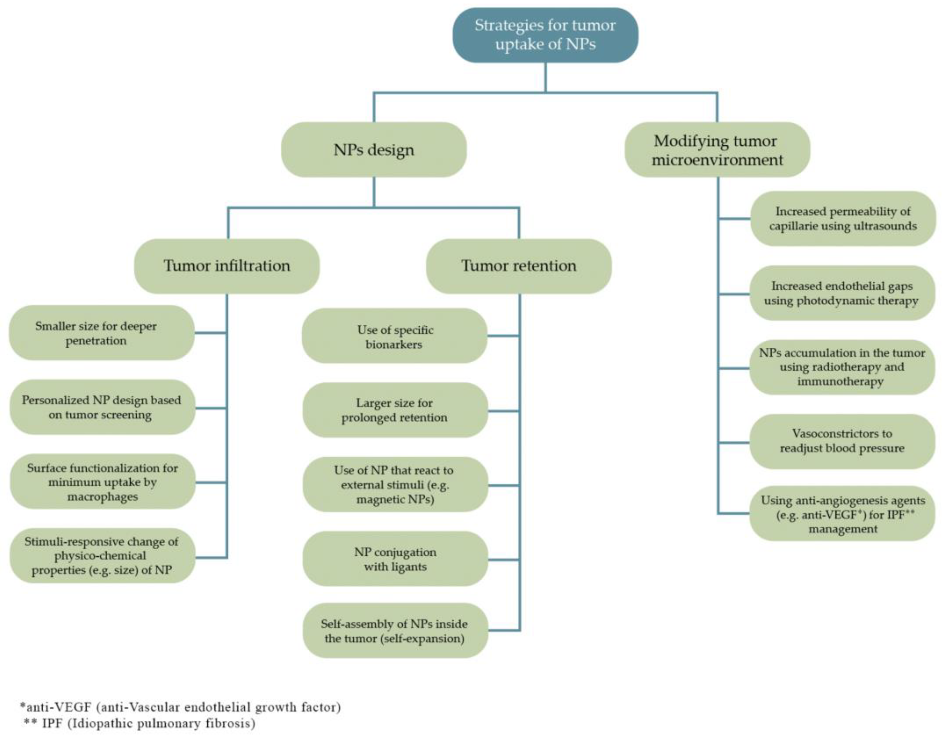 Preprints 86771 g004