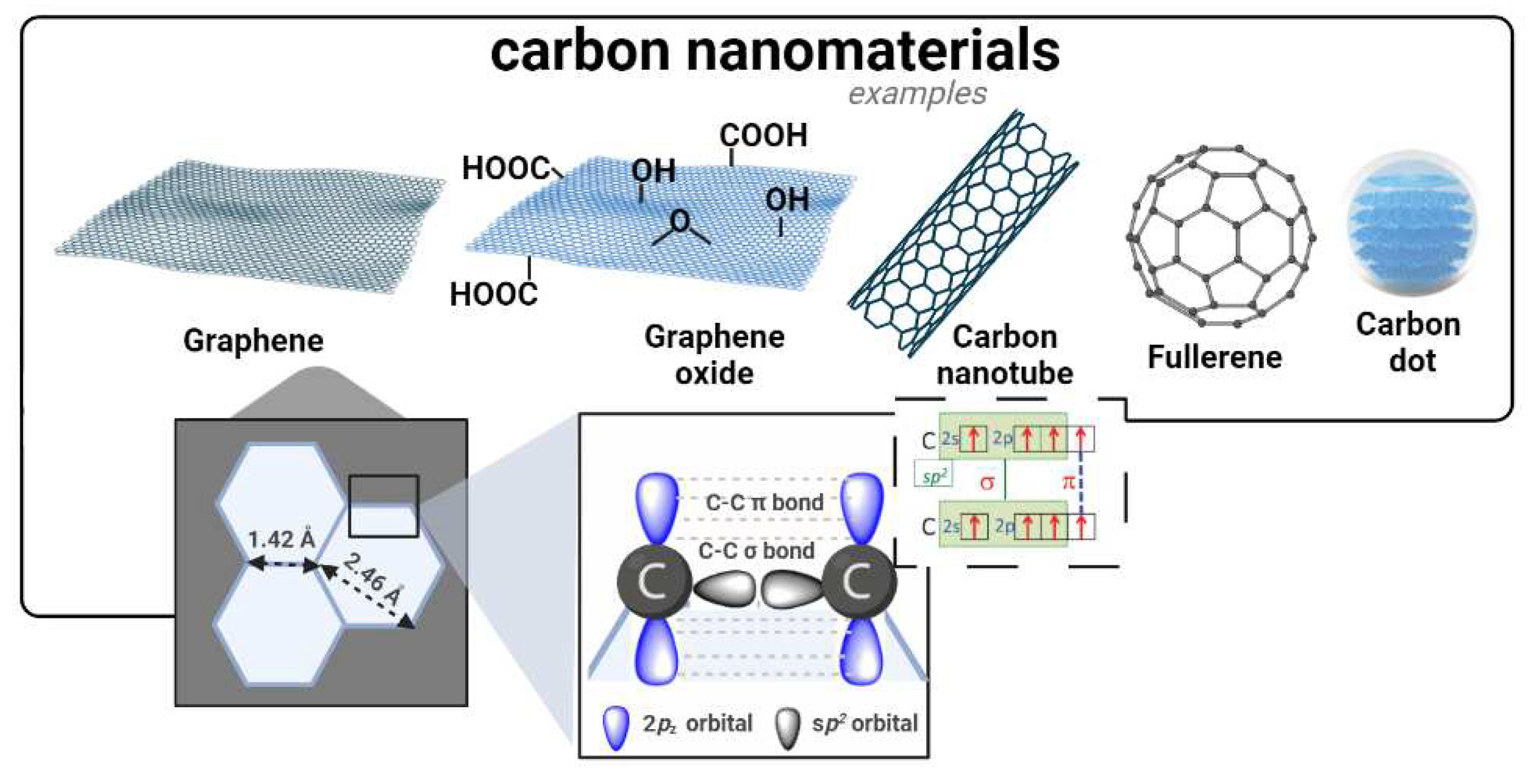 Preprints 86771 g010