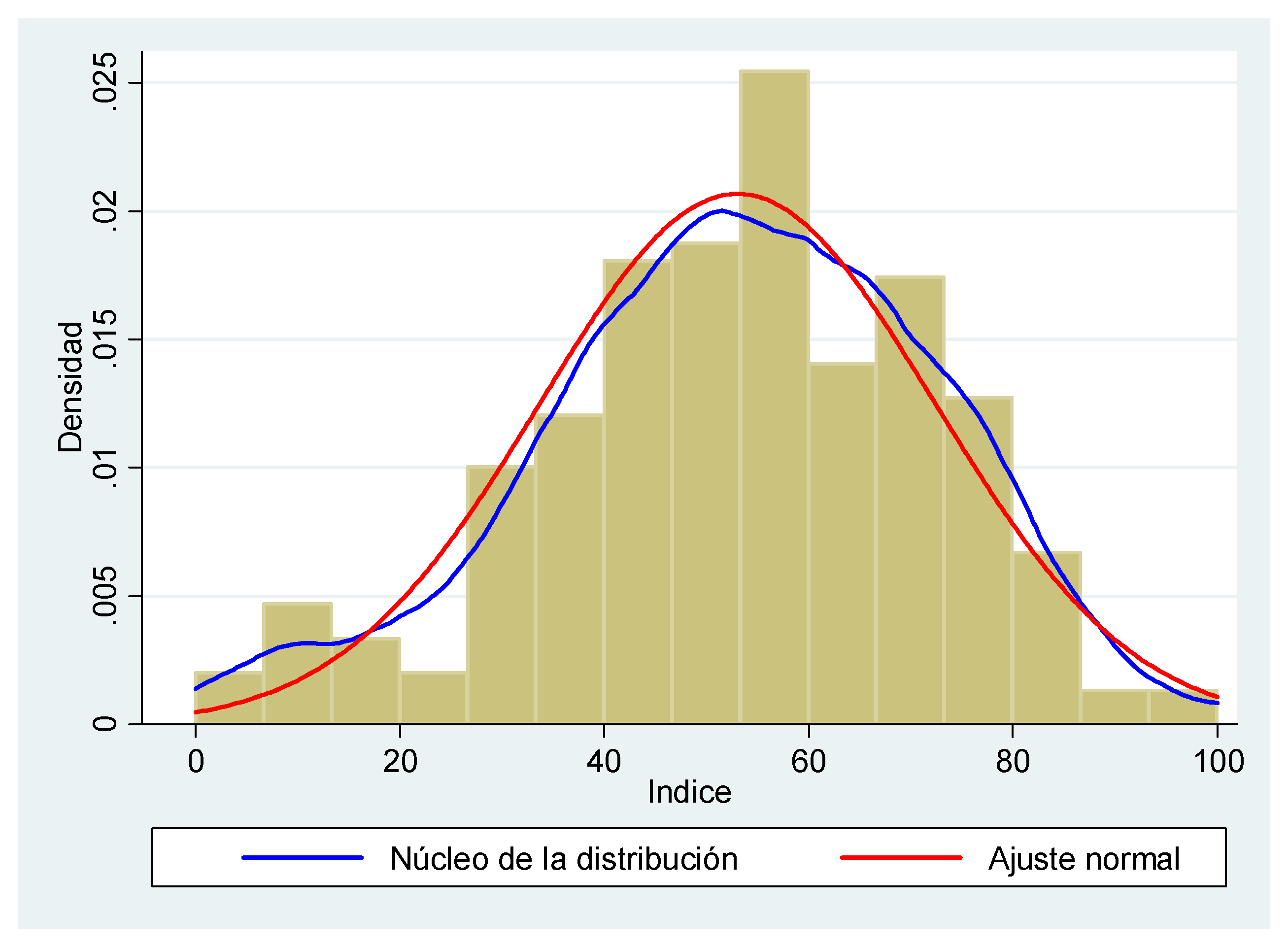 Preprints 165581 g003