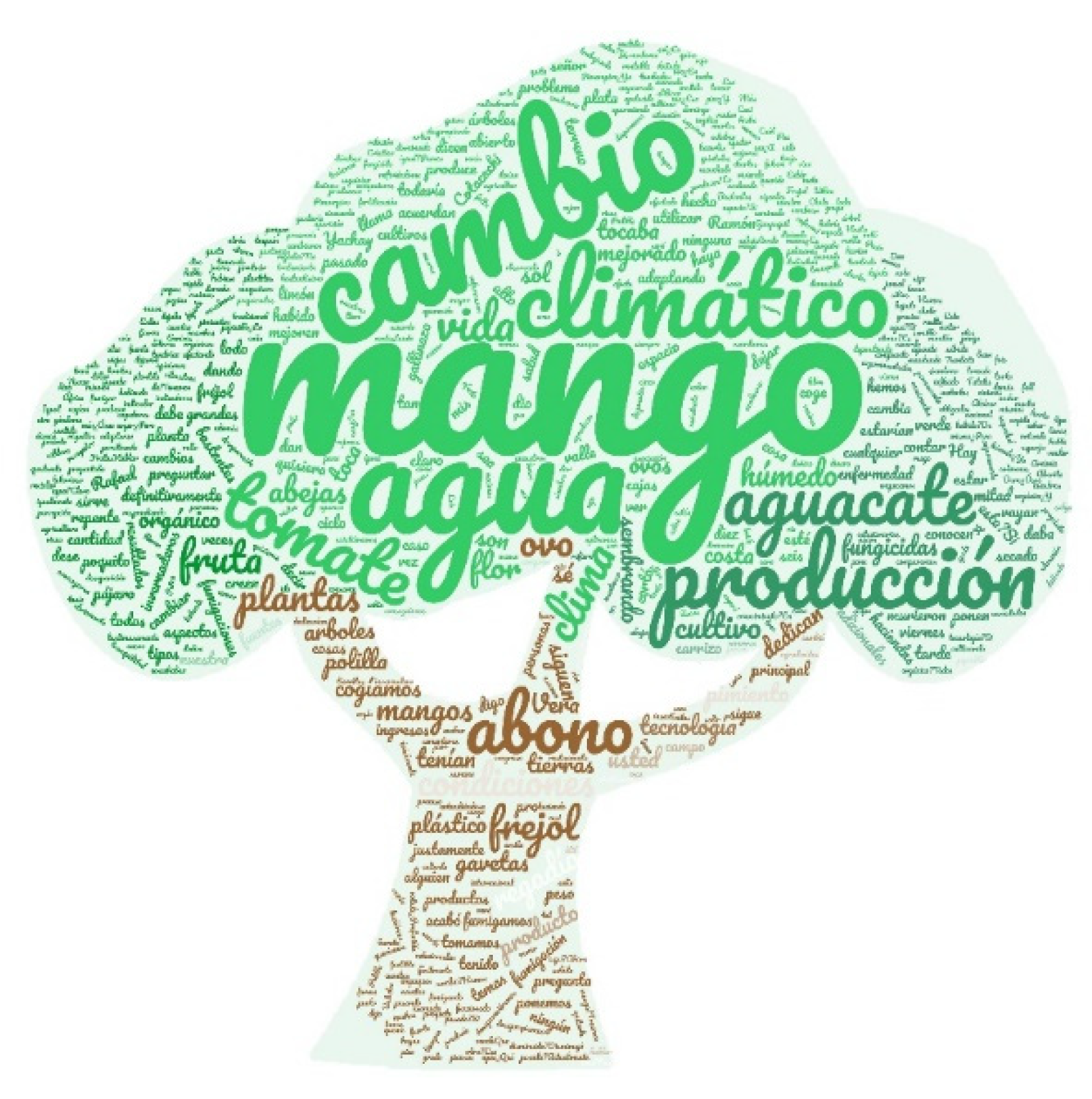 Preprints 165581 g004