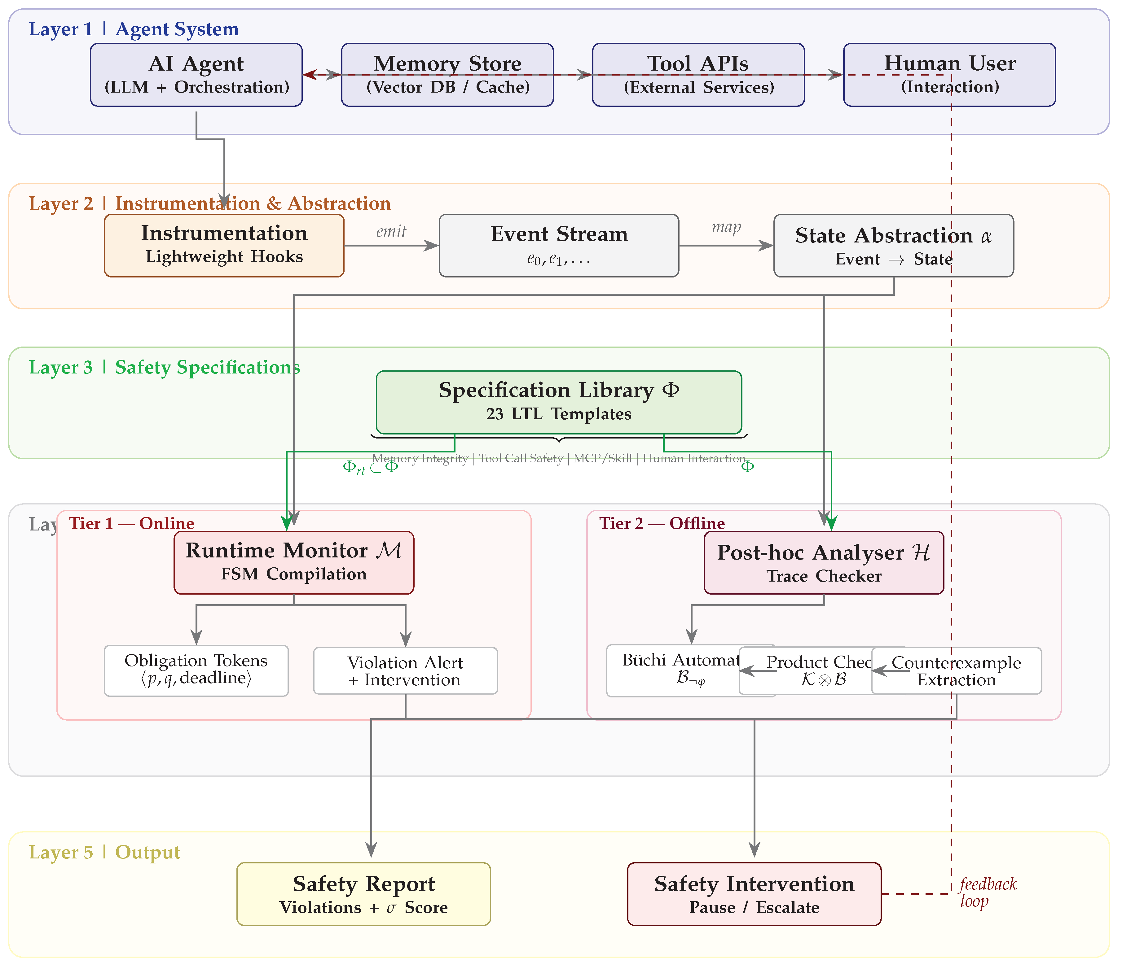 Preprints 206750 g001 Preprints 206750 g001