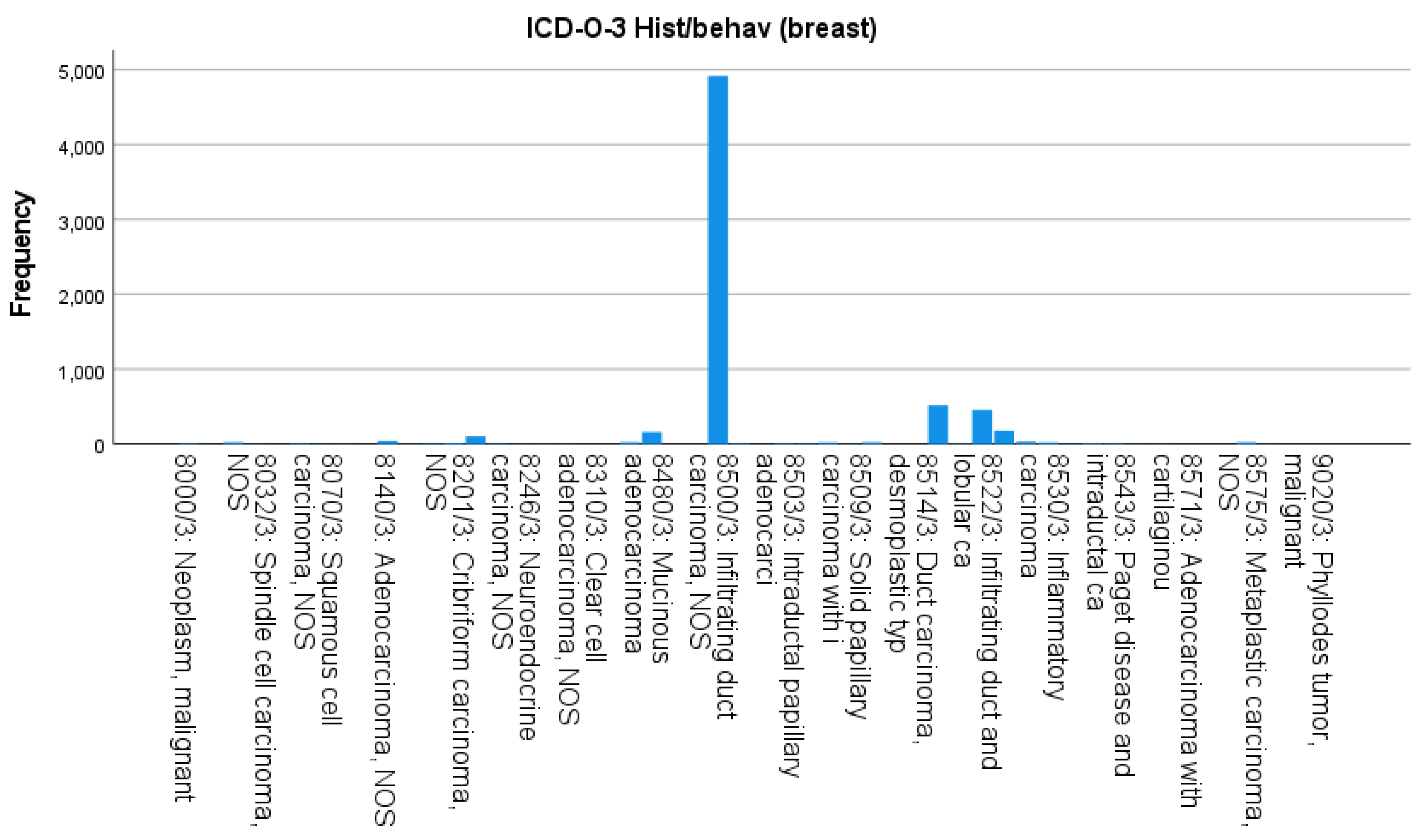 Preprints 194093 g001