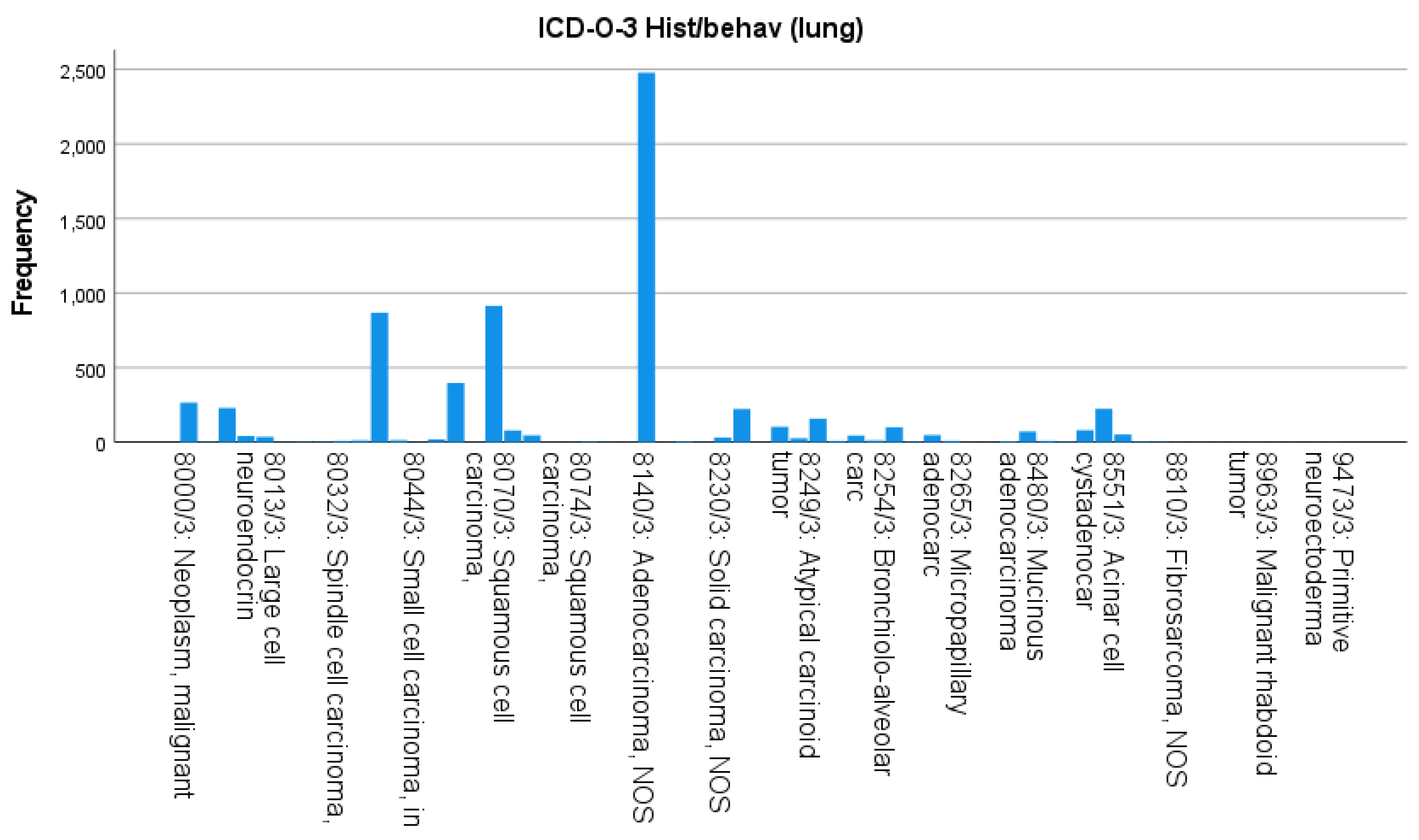 Preprints 194093 g002