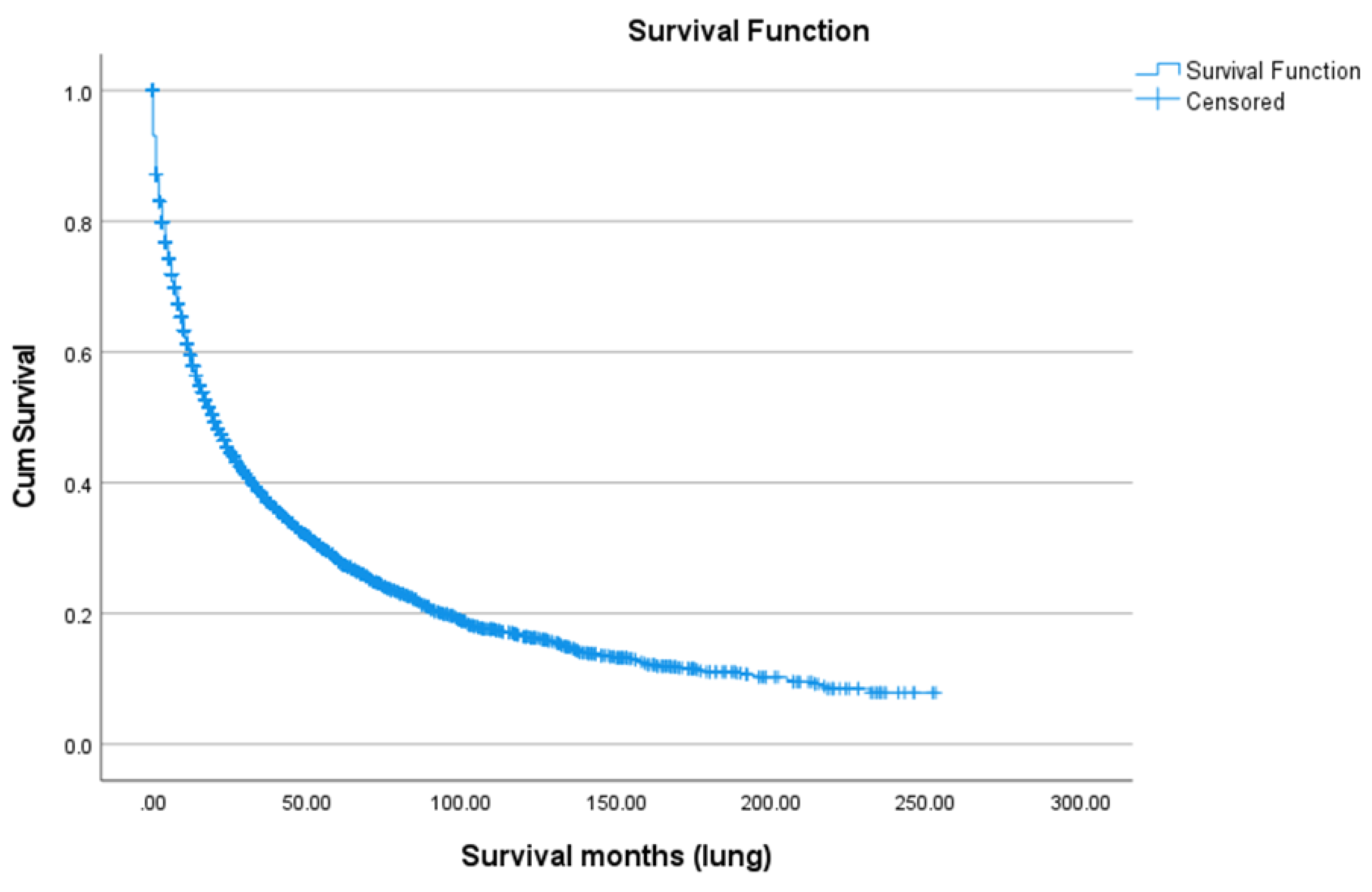 Preprints 194093 g003