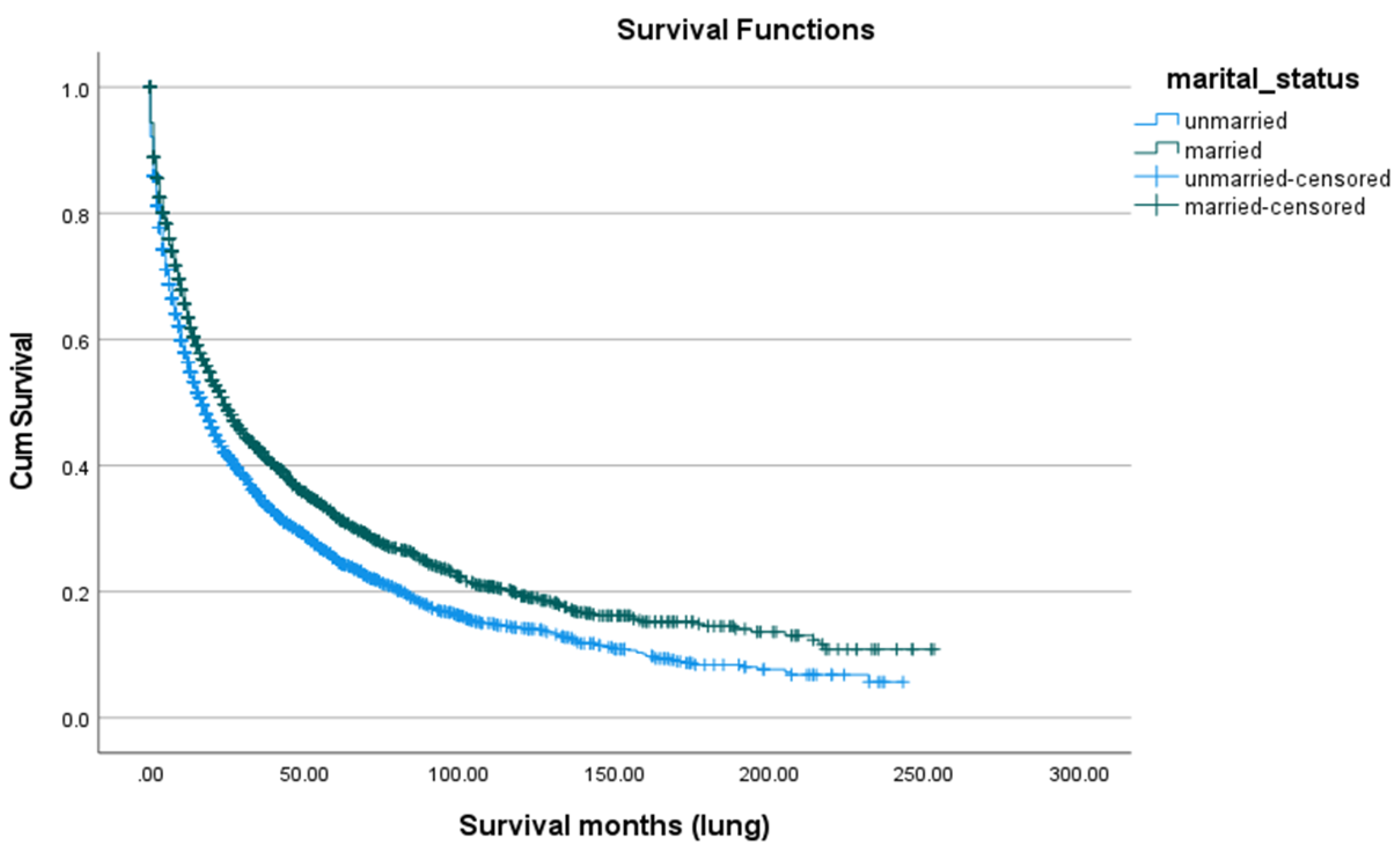 Preprints 194093 g004