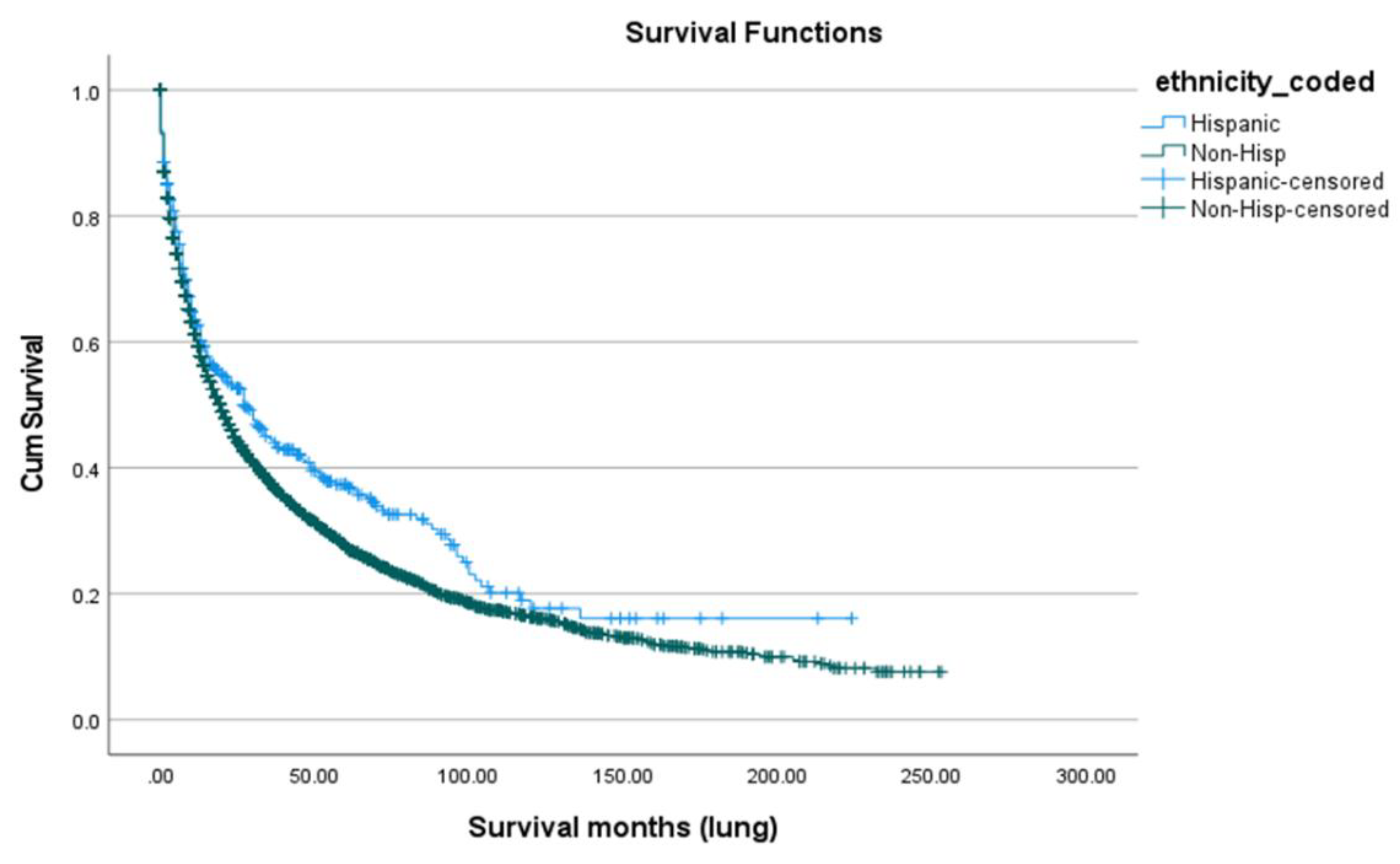 Preprints 194093 g005