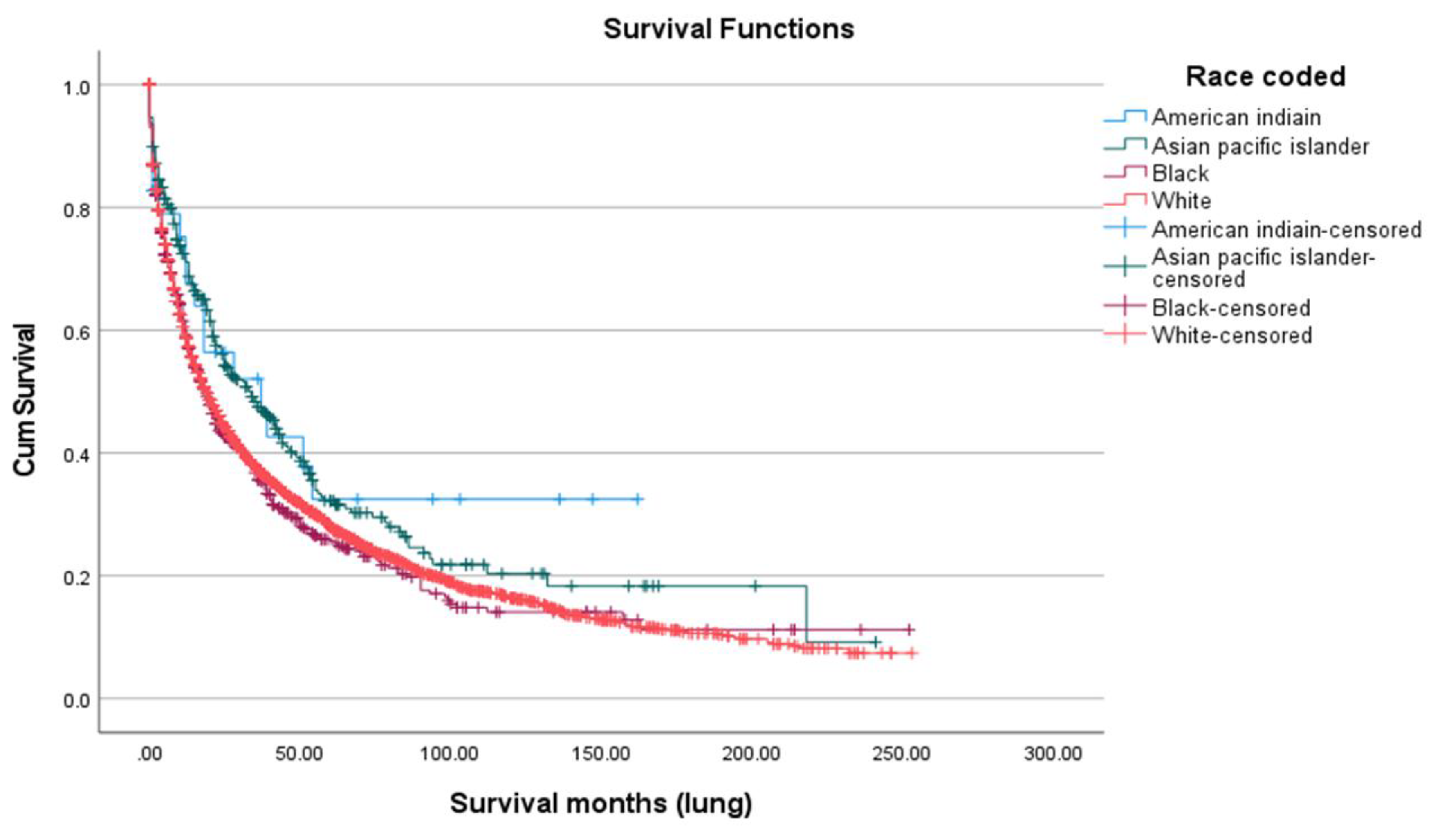 Preprints 194093 g006