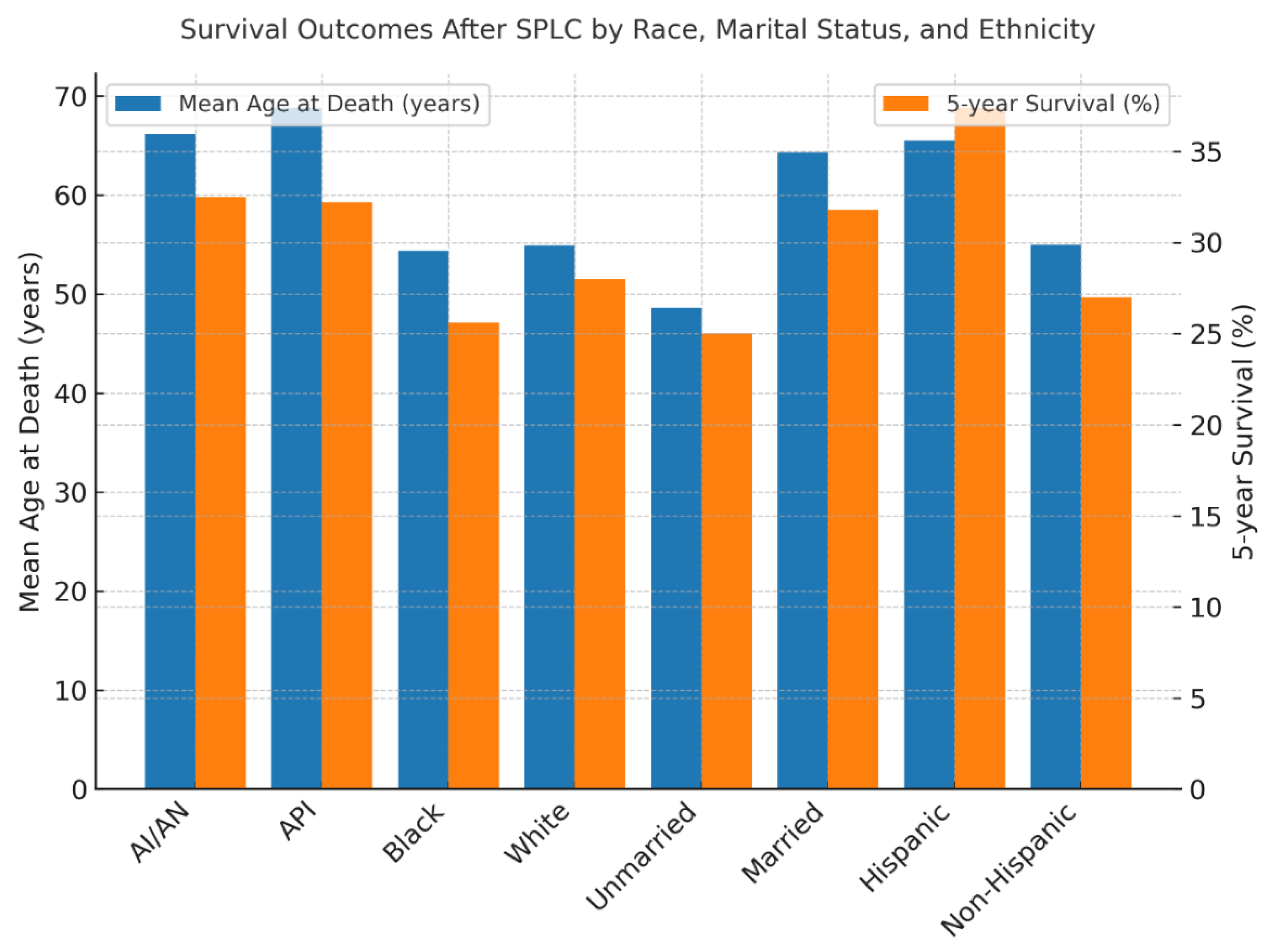 Preprints 194093 g007