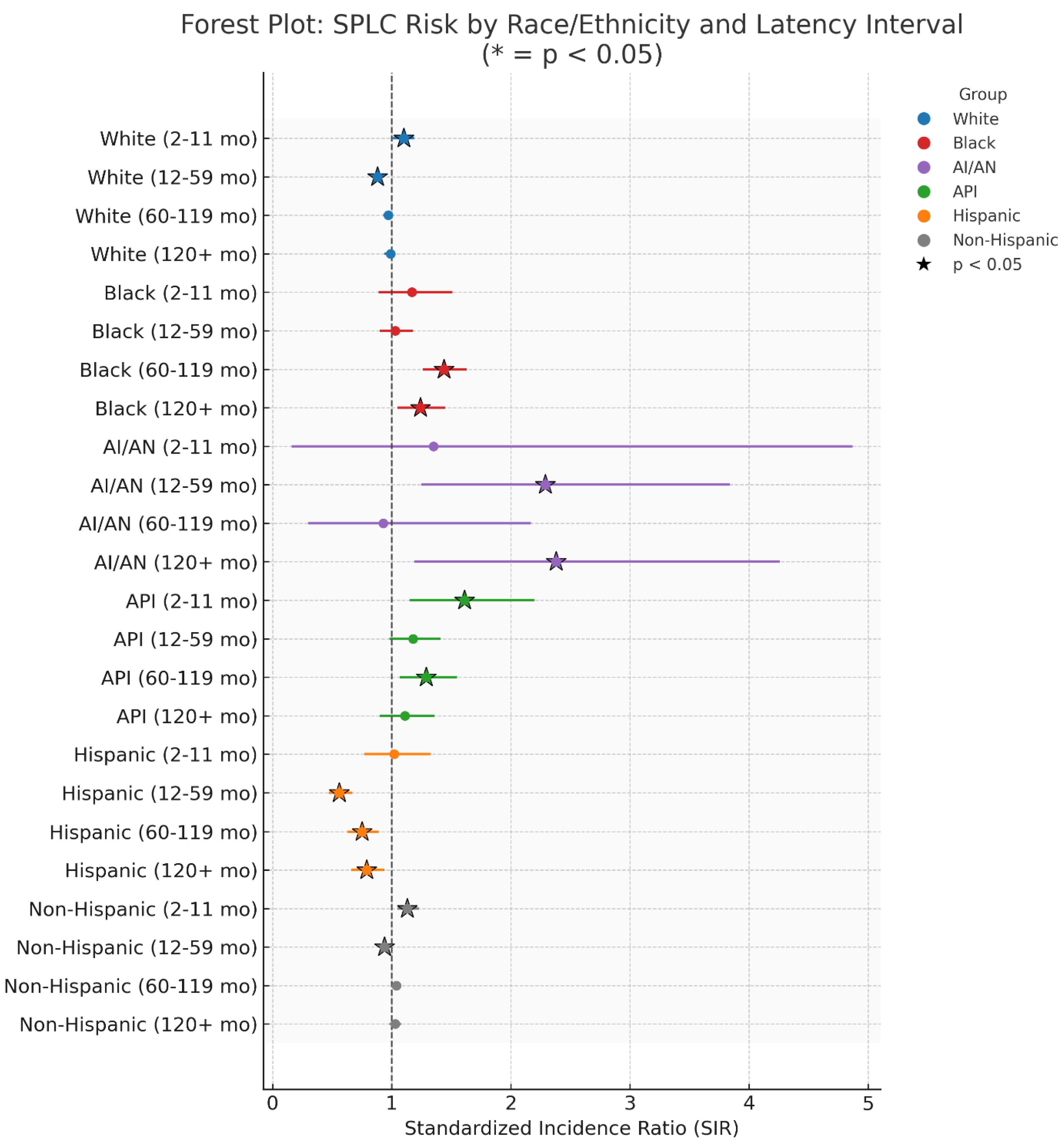 Preprints 194093 g008