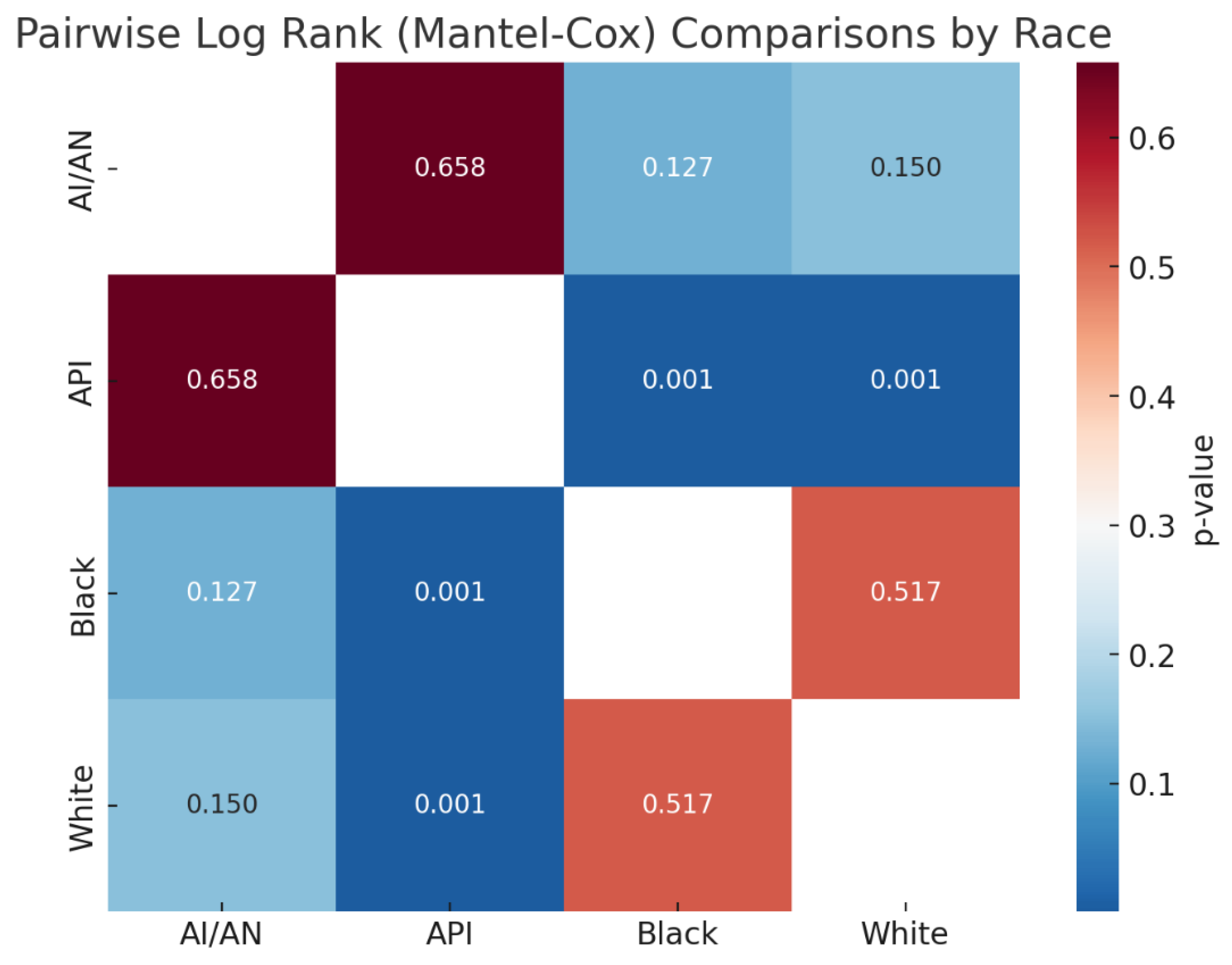 Preprints 194093 g009