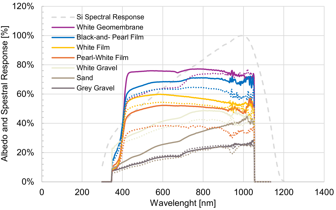 Preprints 218752 g006