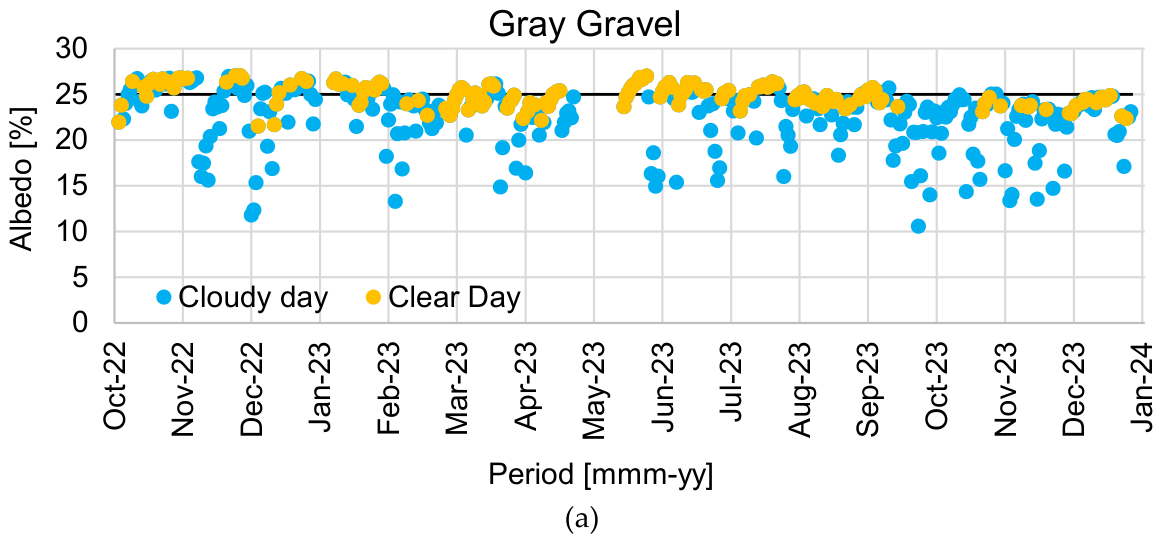 Preprints 218752 g007a