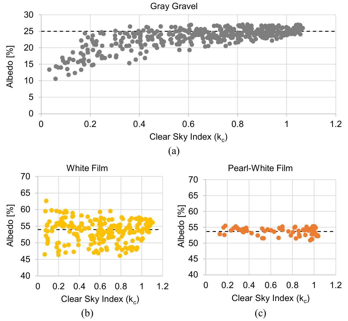 Preprints 218752 g008a