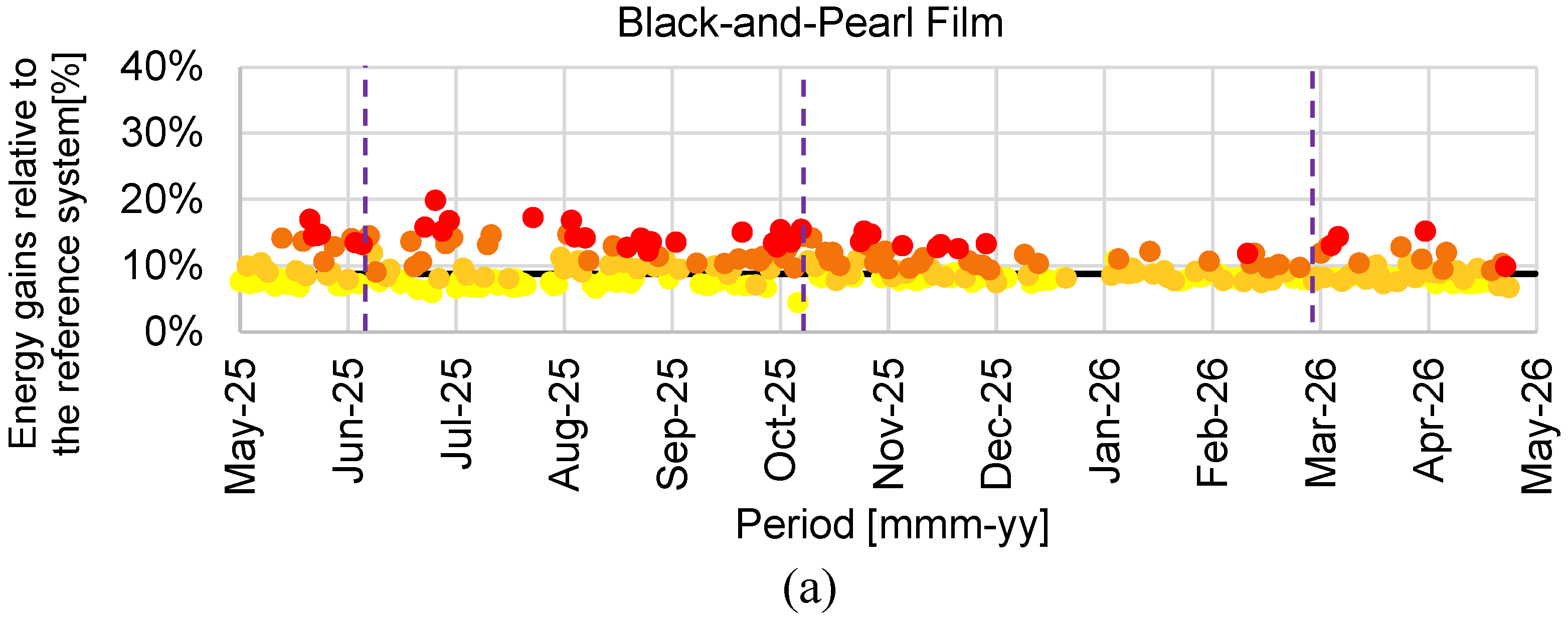 Preprints 218752 g010a