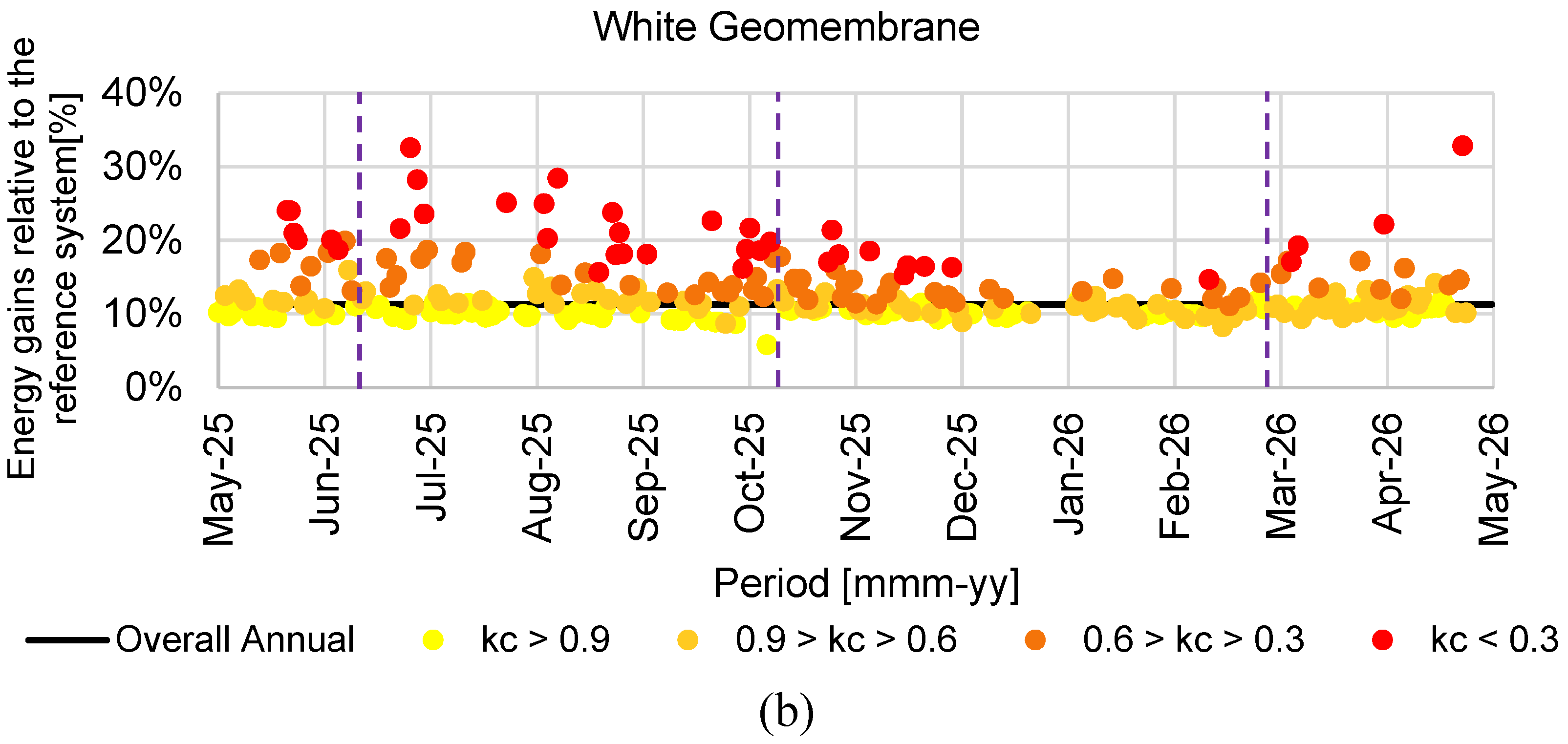 Preprints 218752 g010b