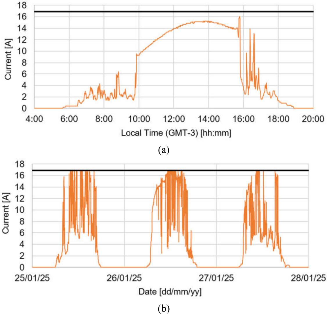 Preprints 218752 g011