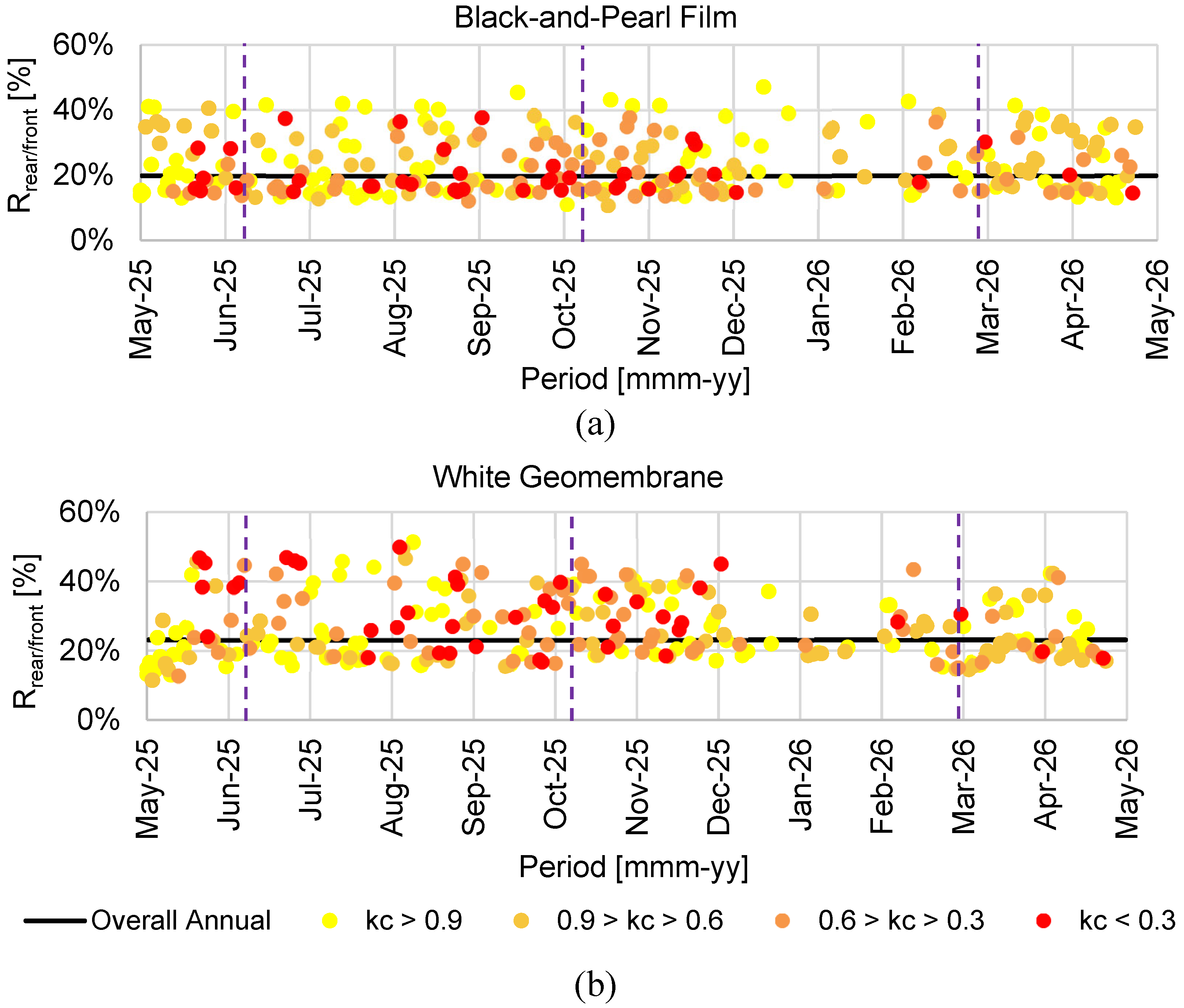 Preprints 218752 g014