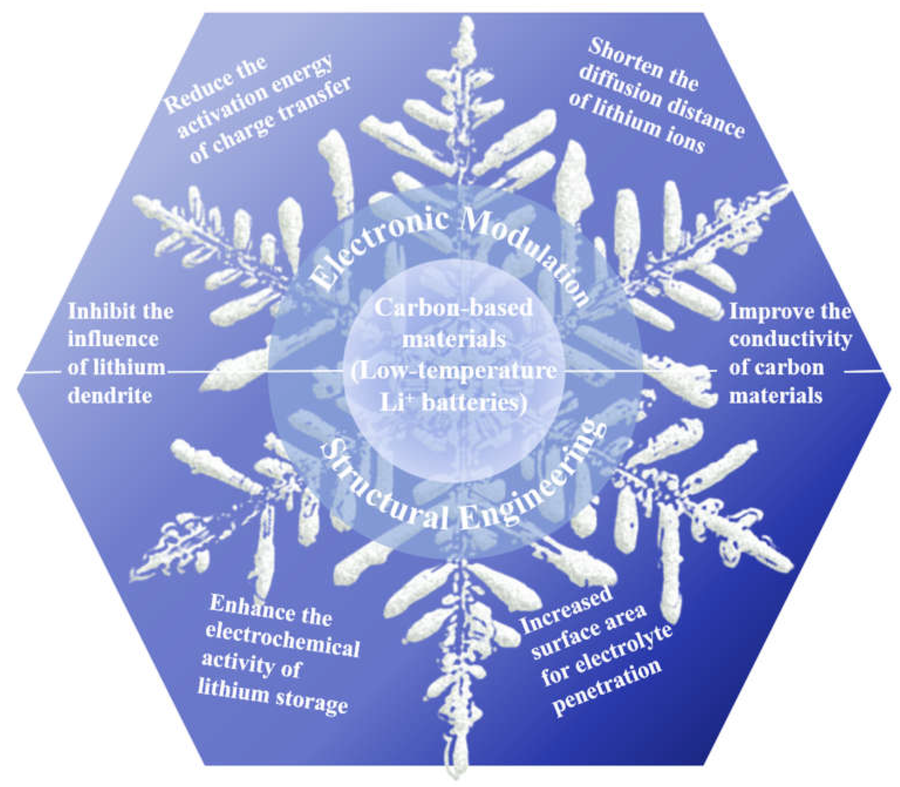 Preprints 68793 g001