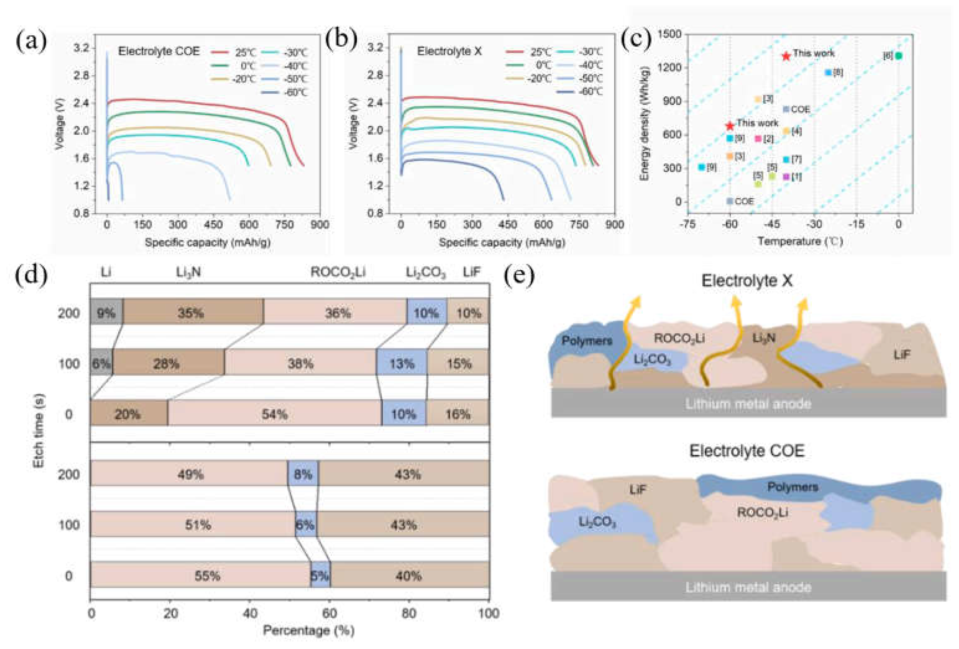Preprints 68793 g002