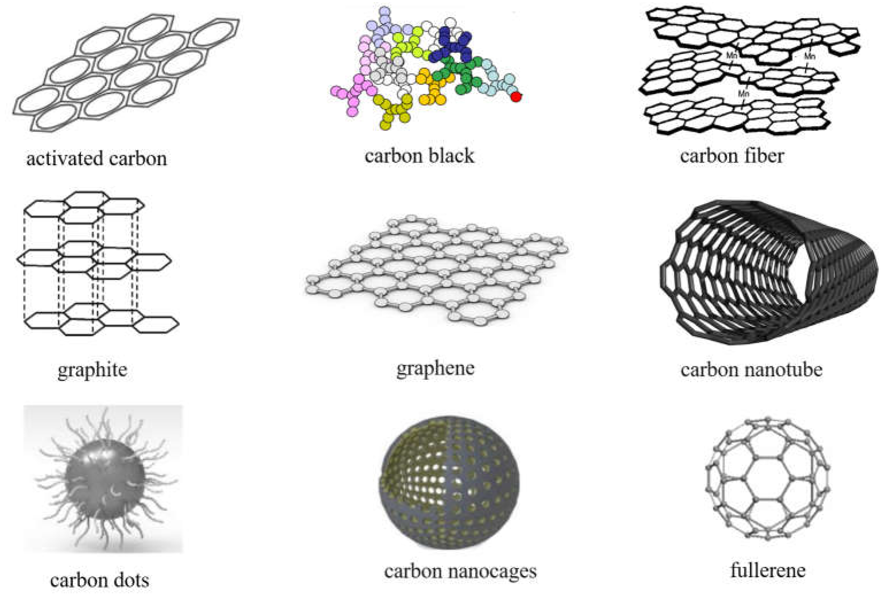 Preprints 68793 g003
