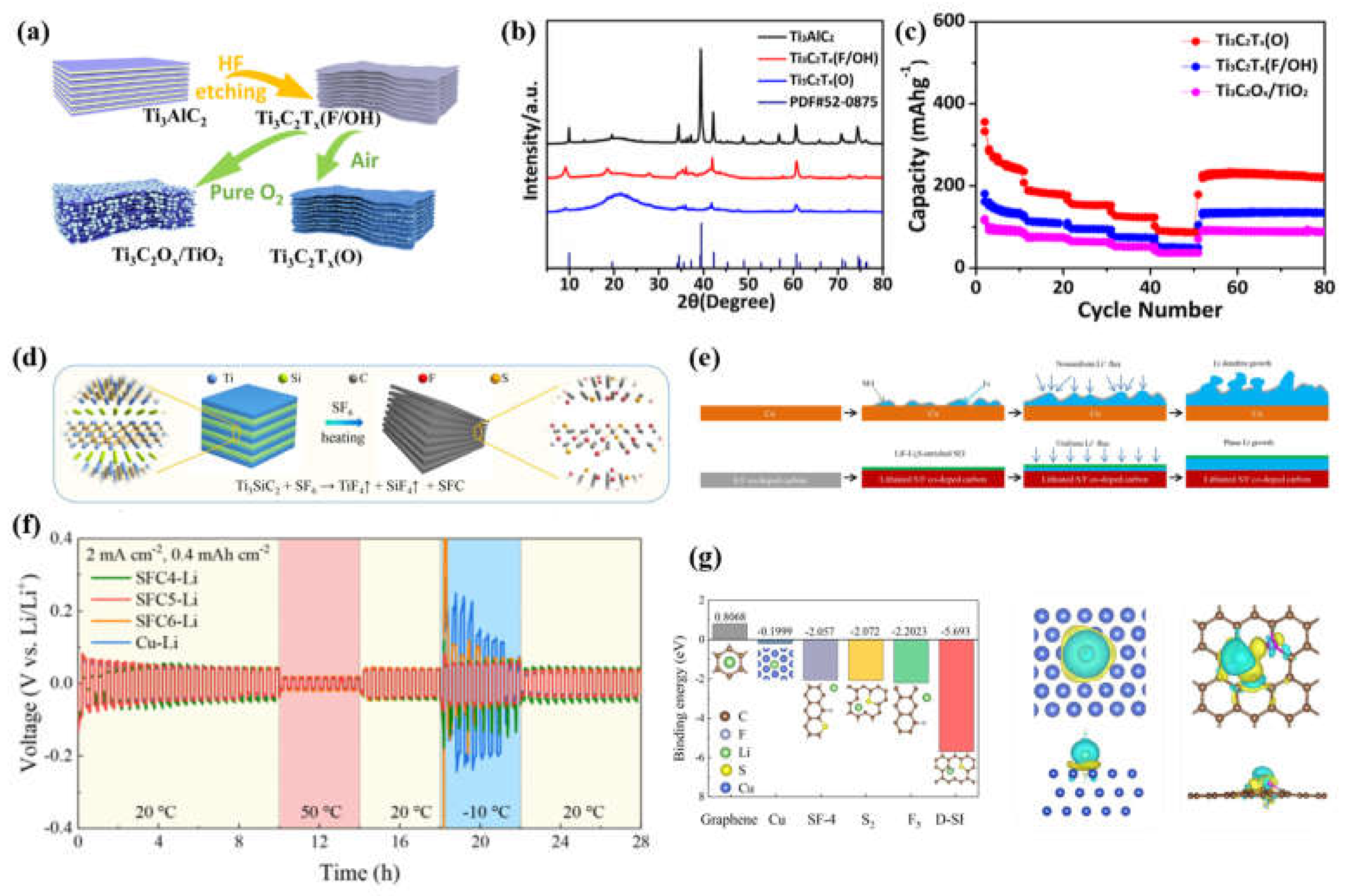 Preprints 68793 g005