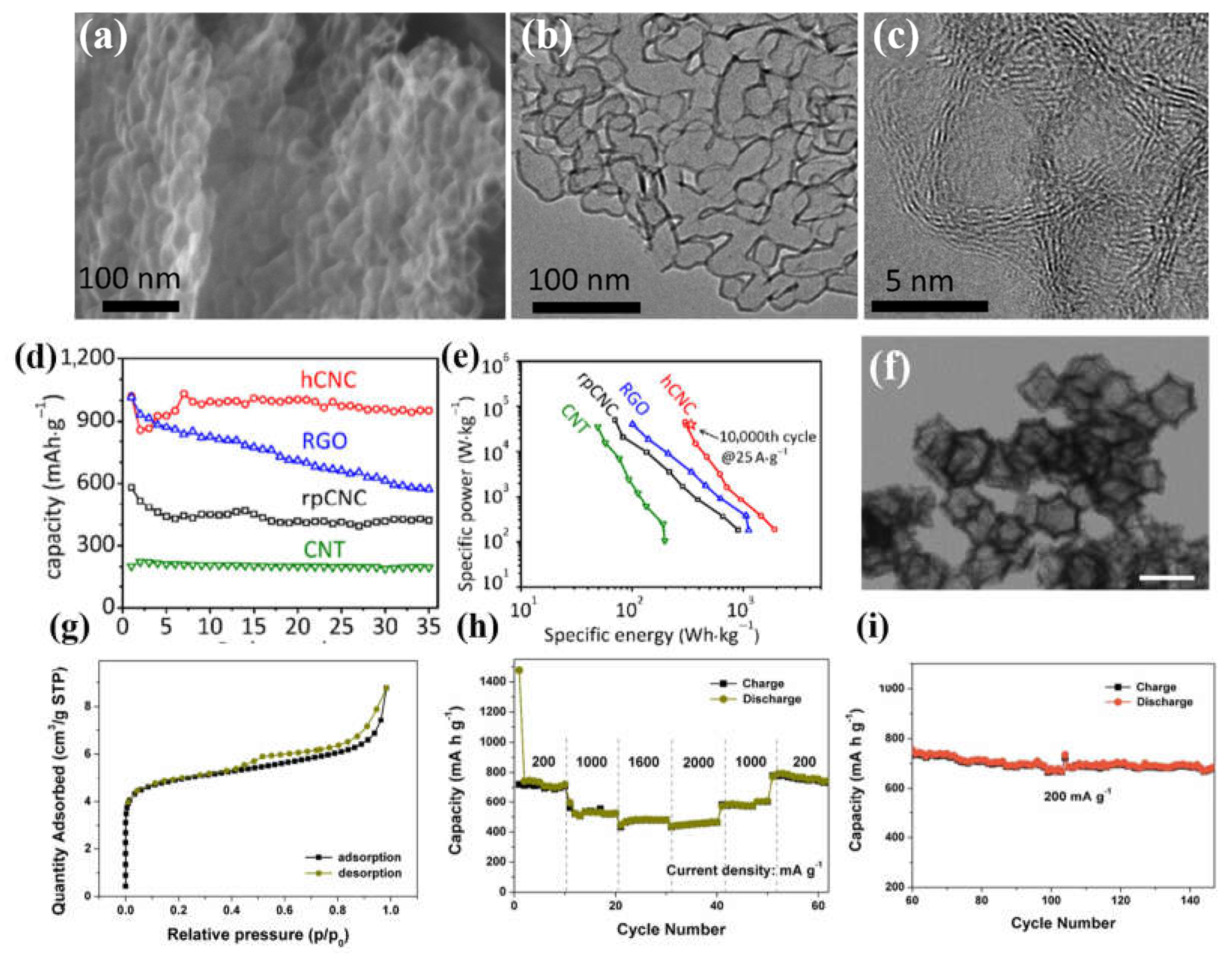 Preprints 68793 g007