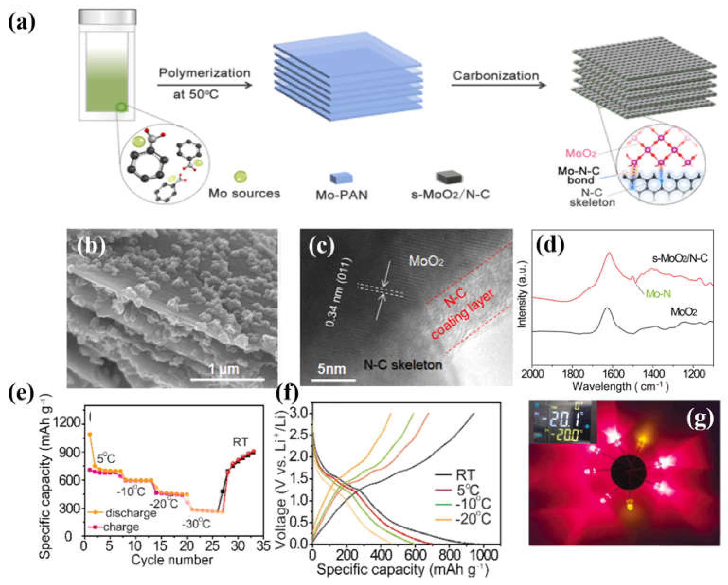 Preprints 68793 g008
