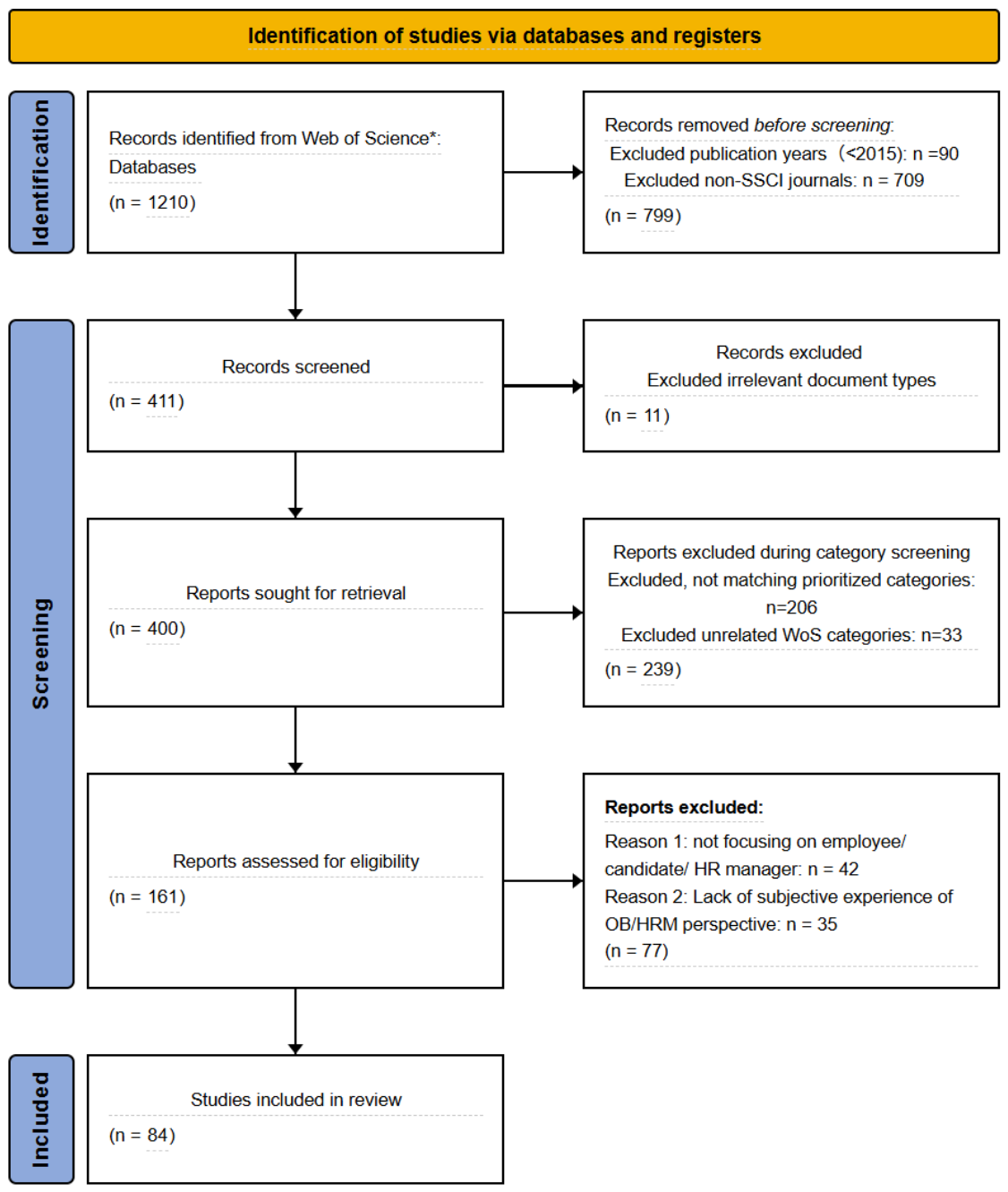 Preprints 219837 g001