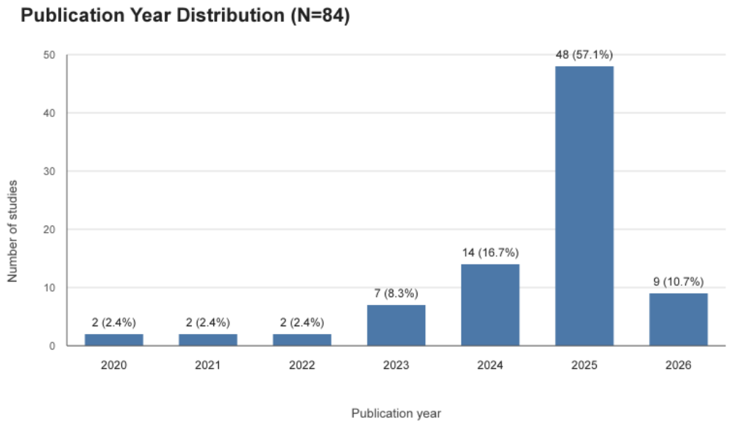Preprints 219837 g002