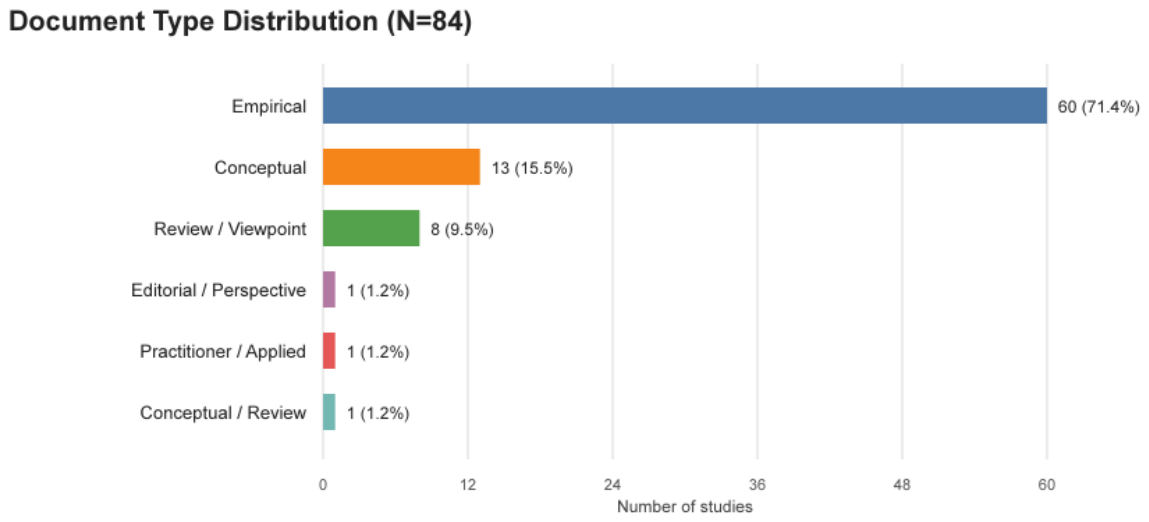 Preprints 219837 g003