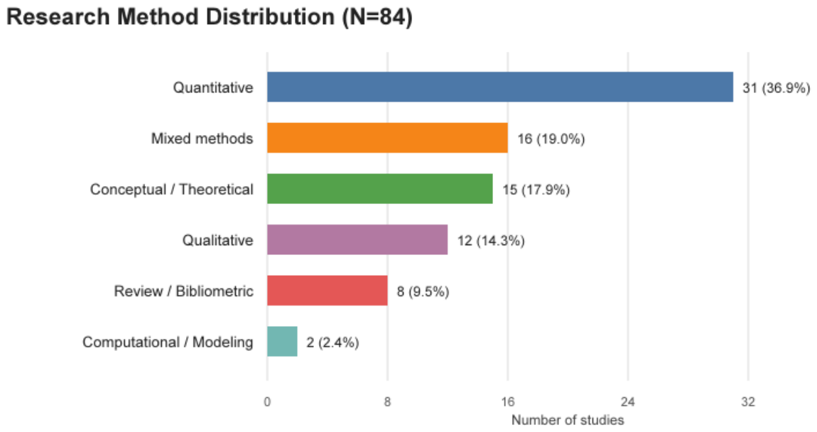 Preprints 219837 g004