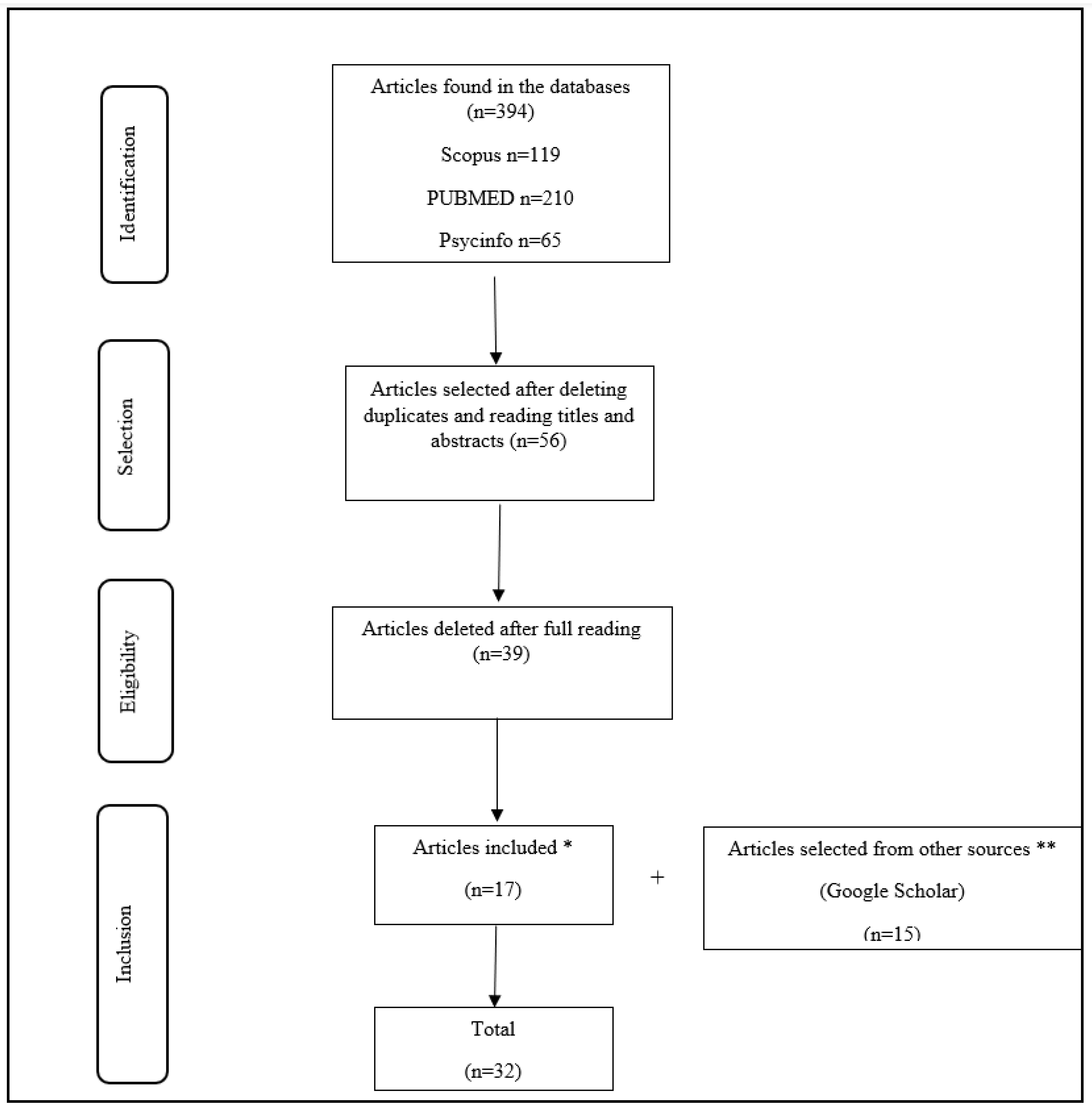 Preprints 107787 g001