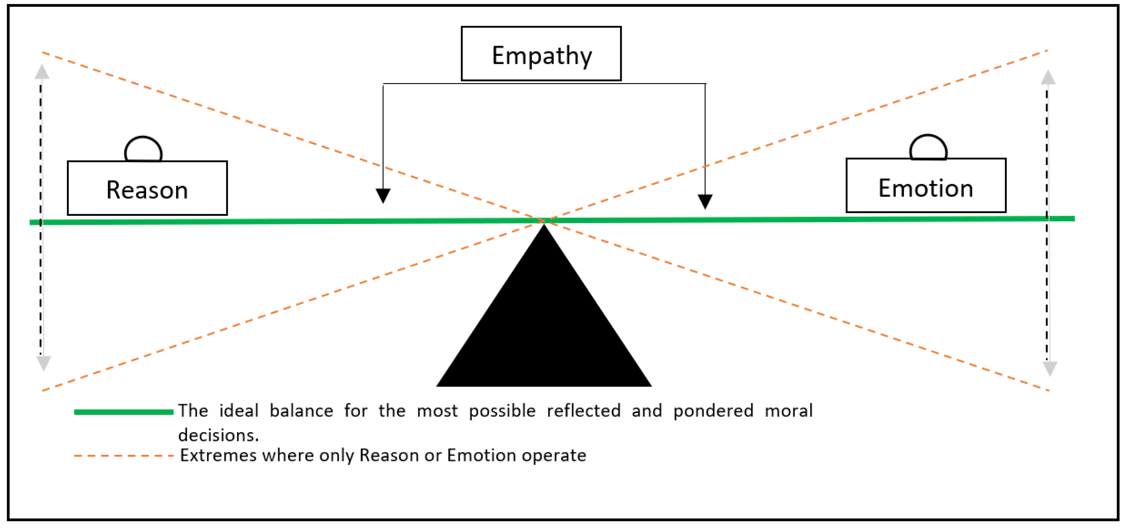Preprints 107787 g002