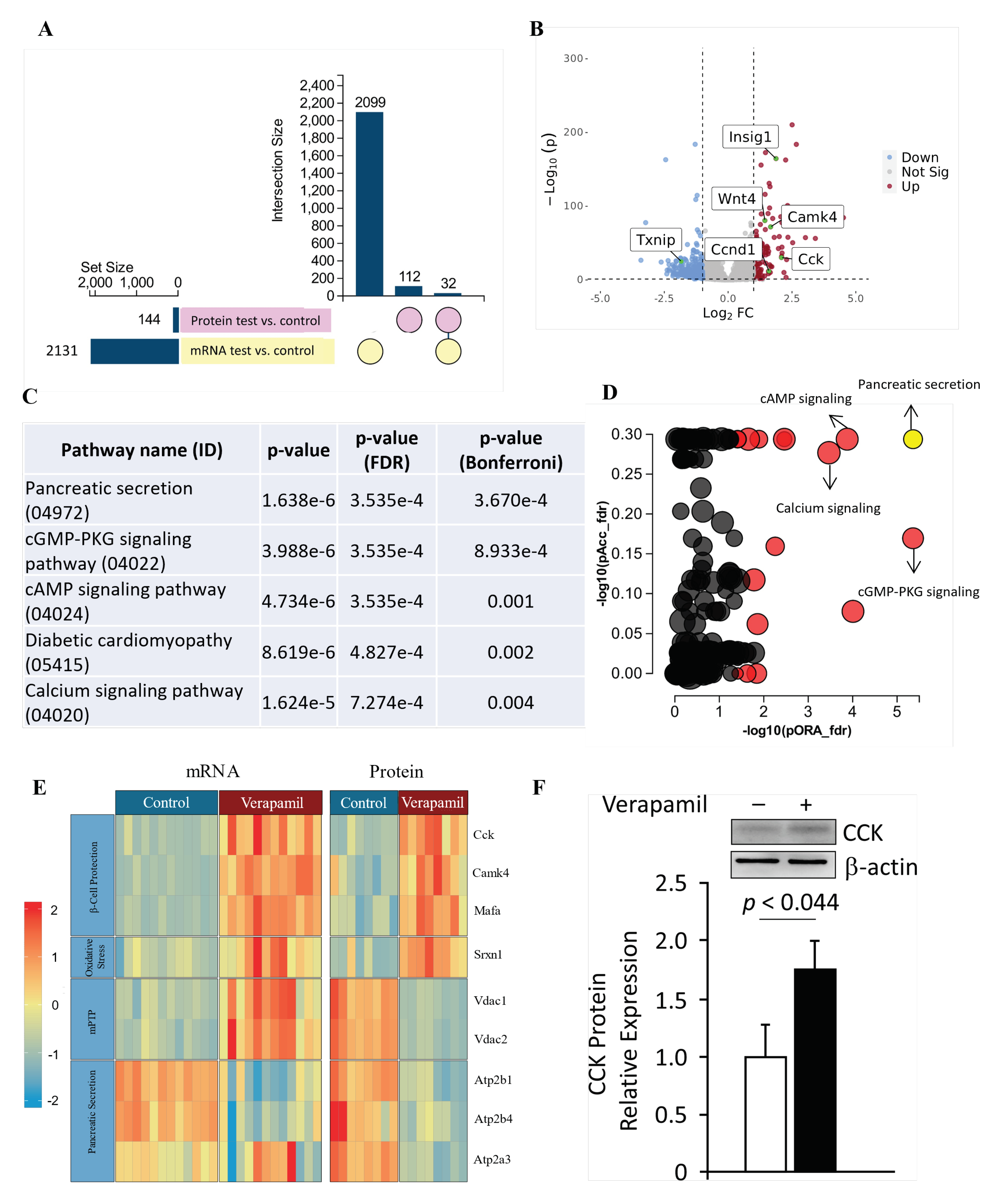 Preprints 102403 g005