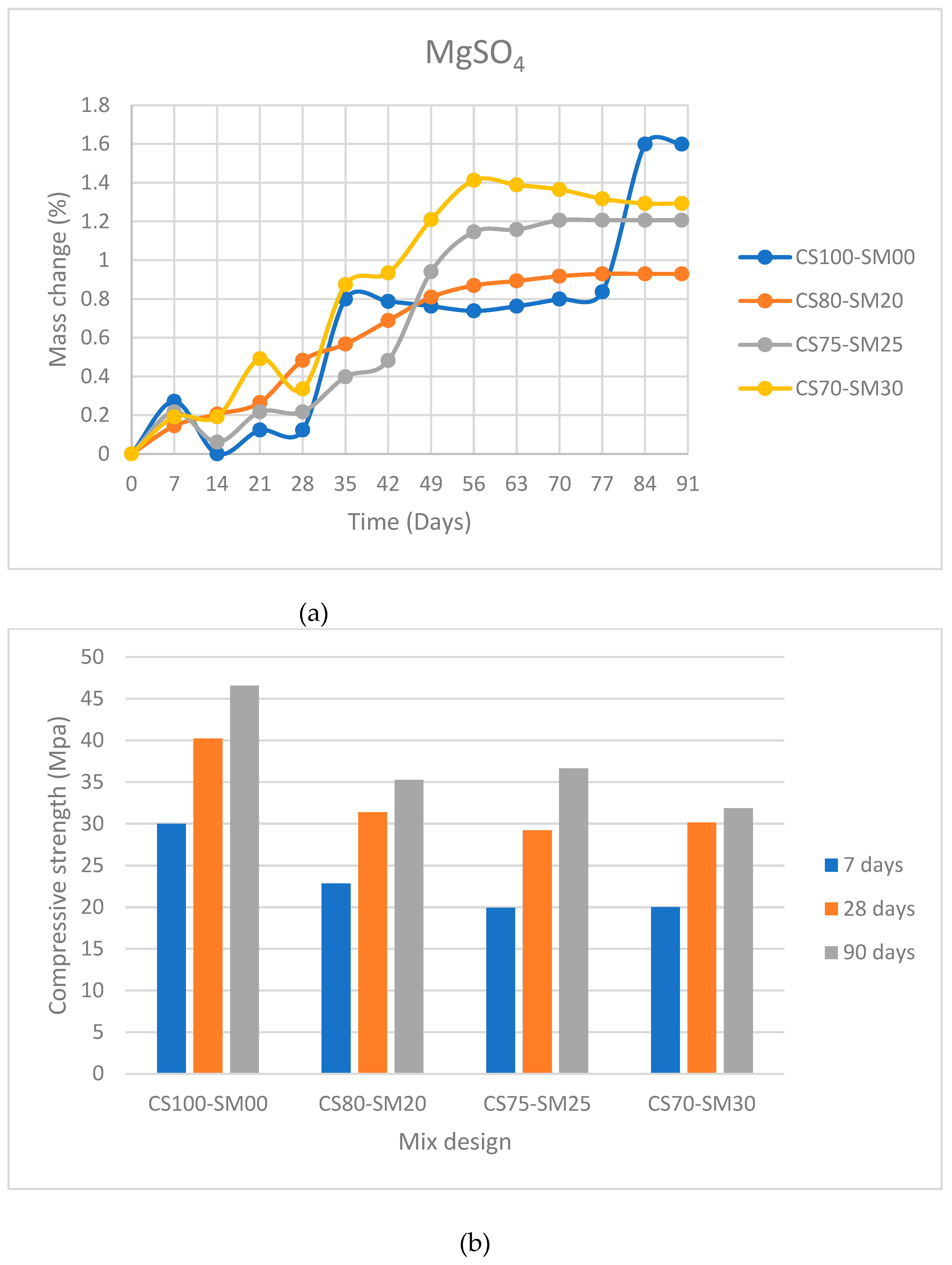 Preprints 233064 g018 Preprints 233064 g018