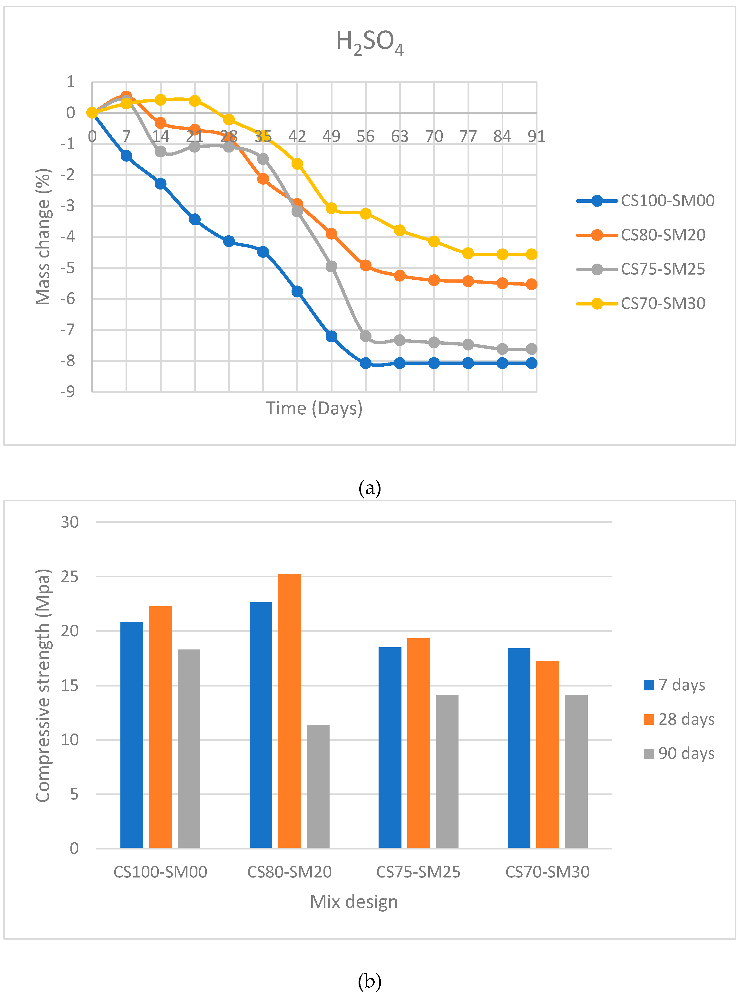 Preprints 233064 g019 Preprints 233064 g019