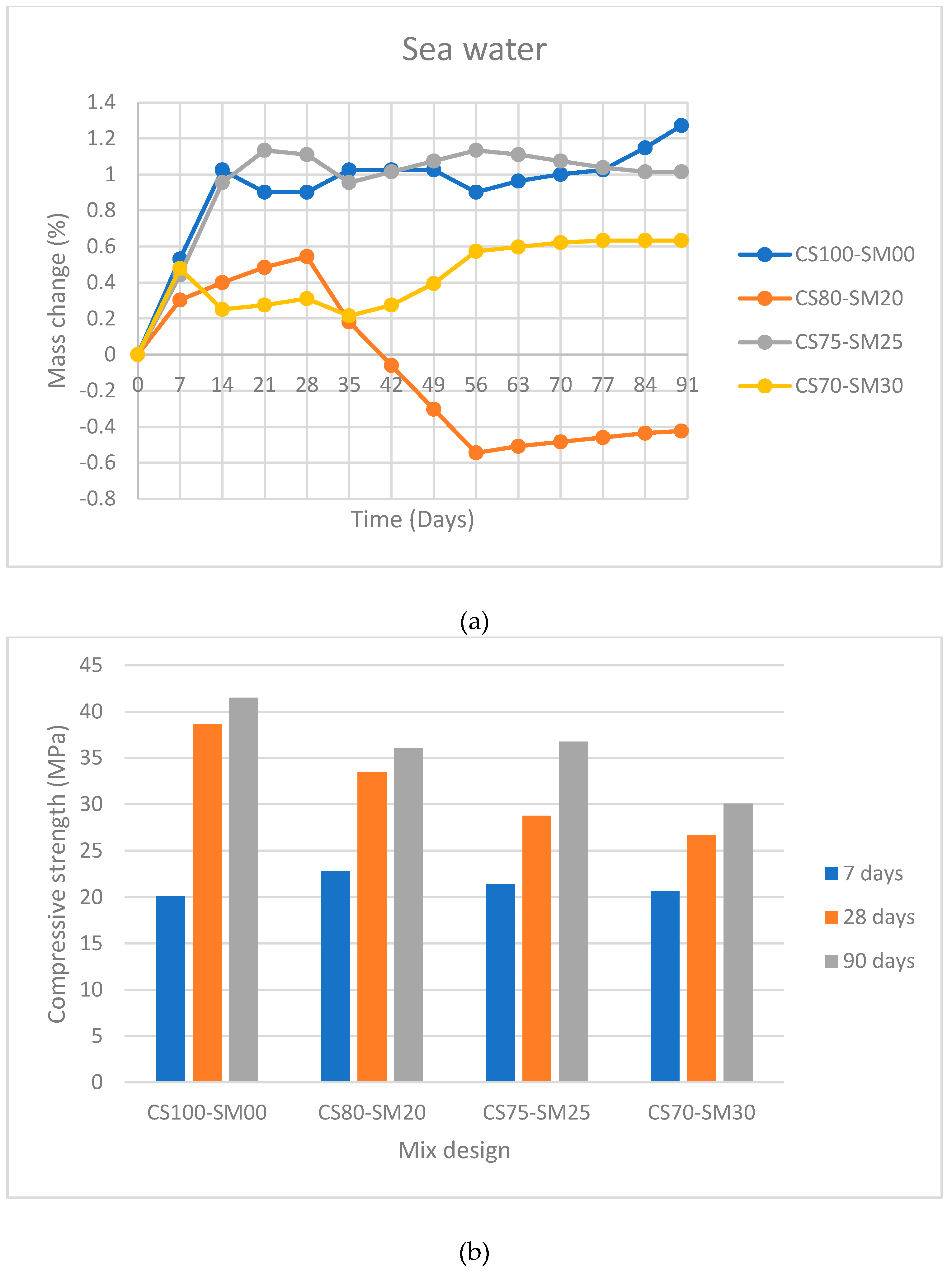 Preprints 233064 g020 Preprints 233064 g020