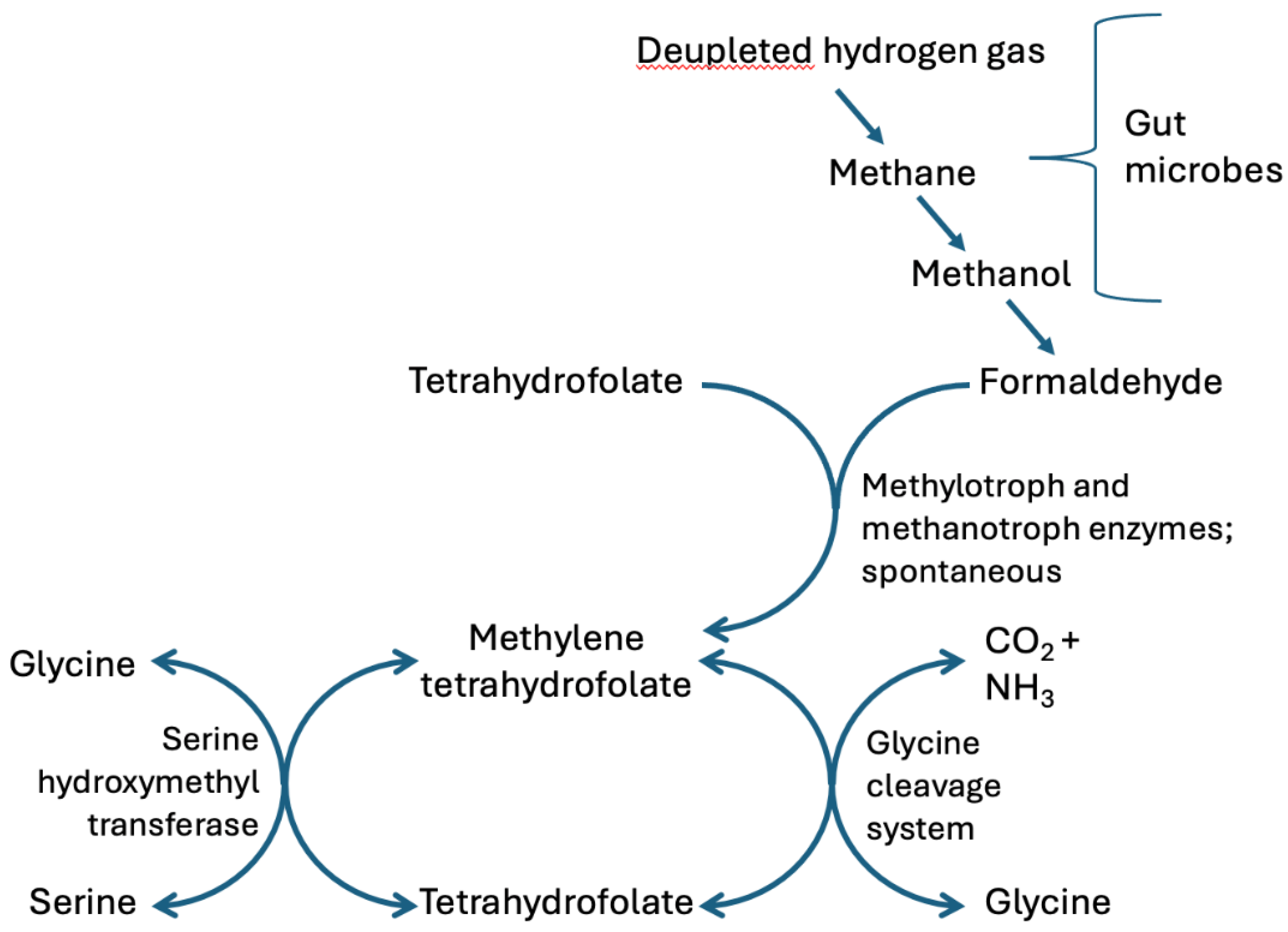 Preprints 174599 g004