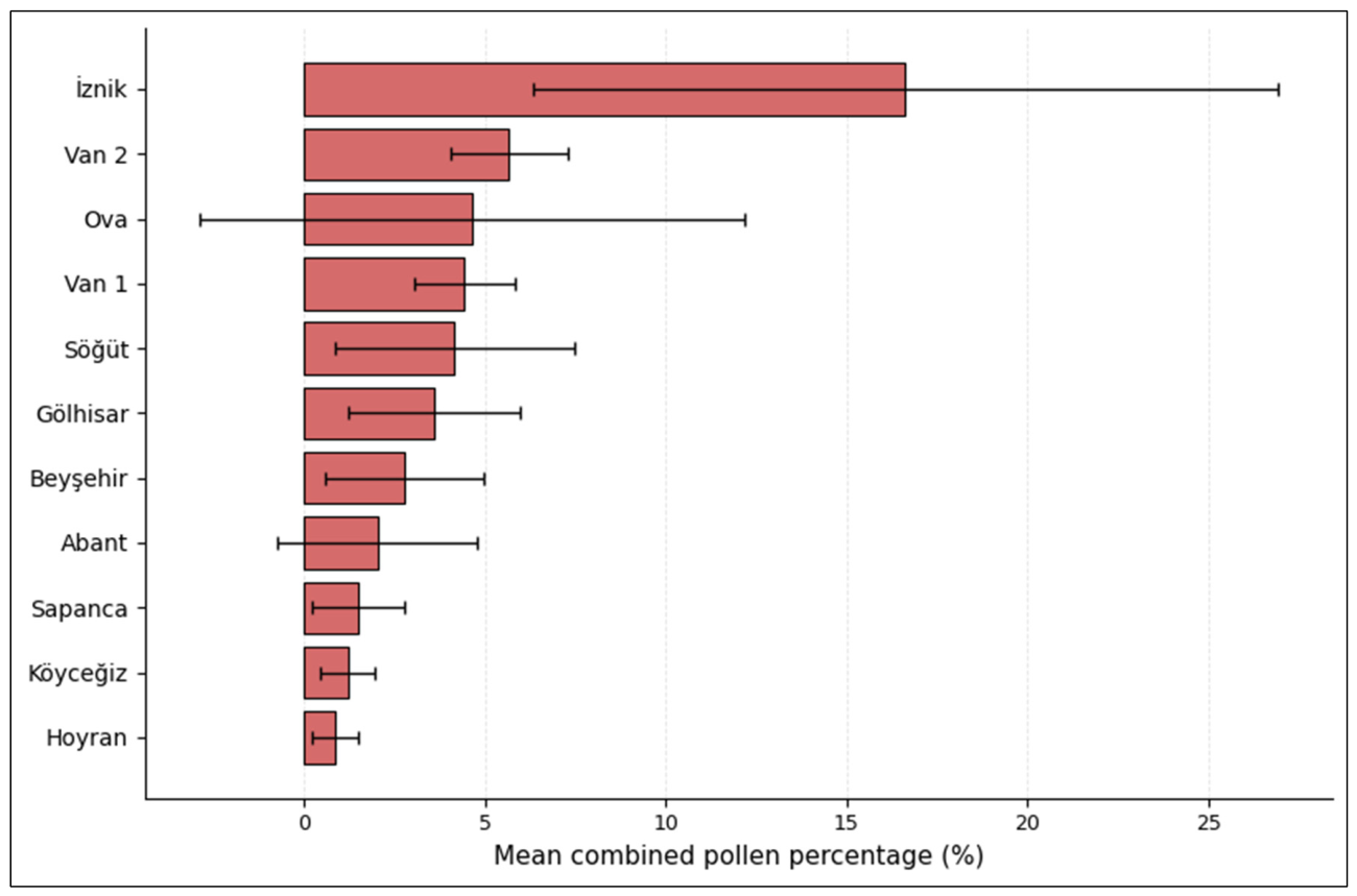 Preprints 209942 g002