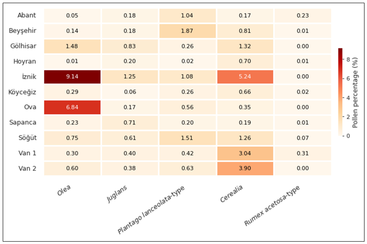 Preprints 209942 g003