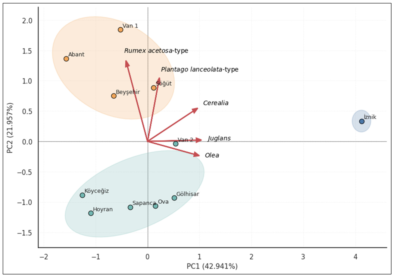 Preprints 209942 g004