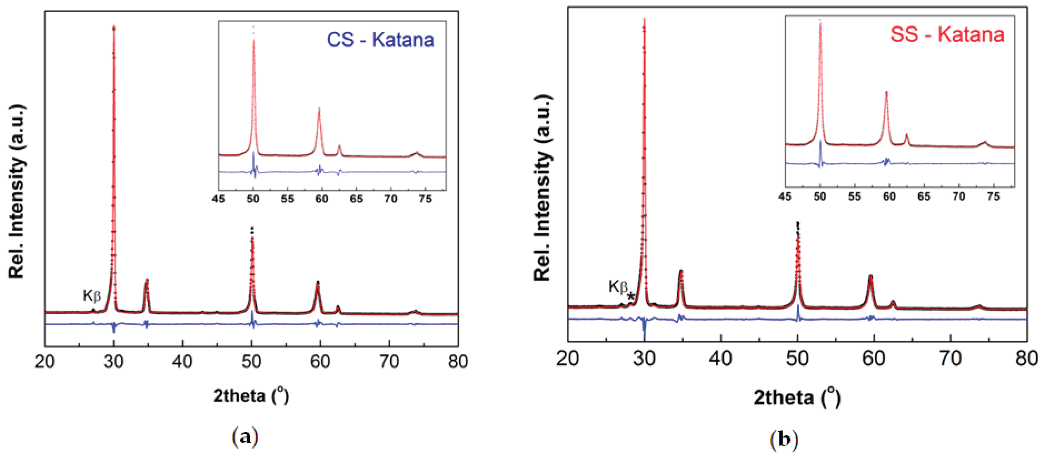 Preprints 173215 g002