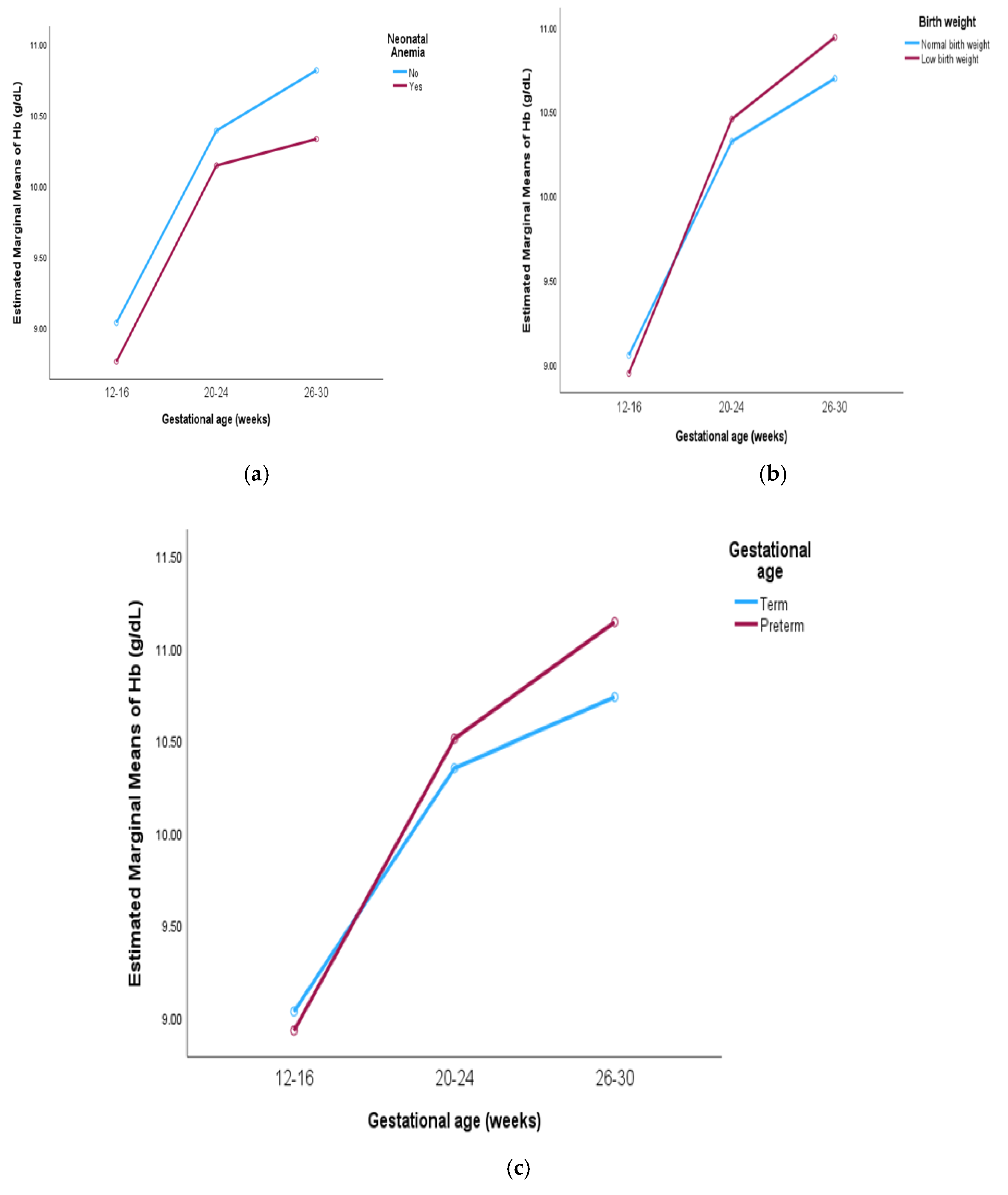 Preprints 154906 g001