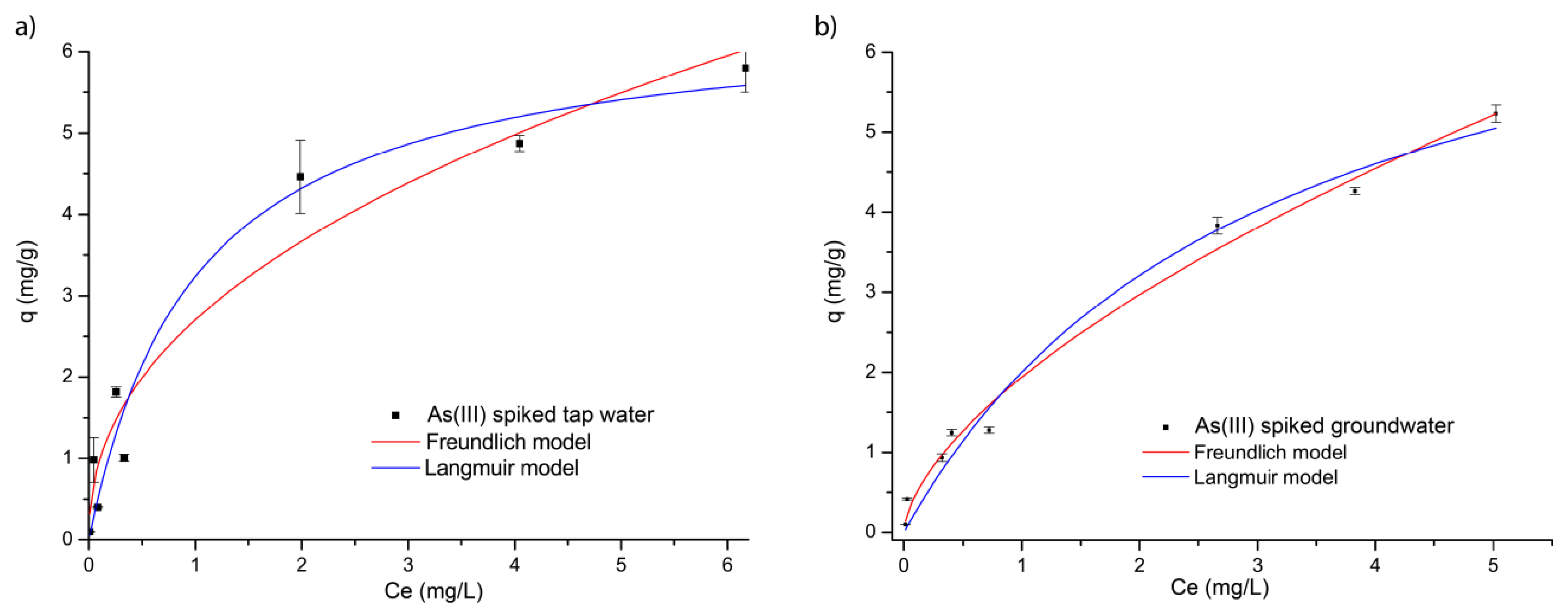 Preprints 164416 g001
