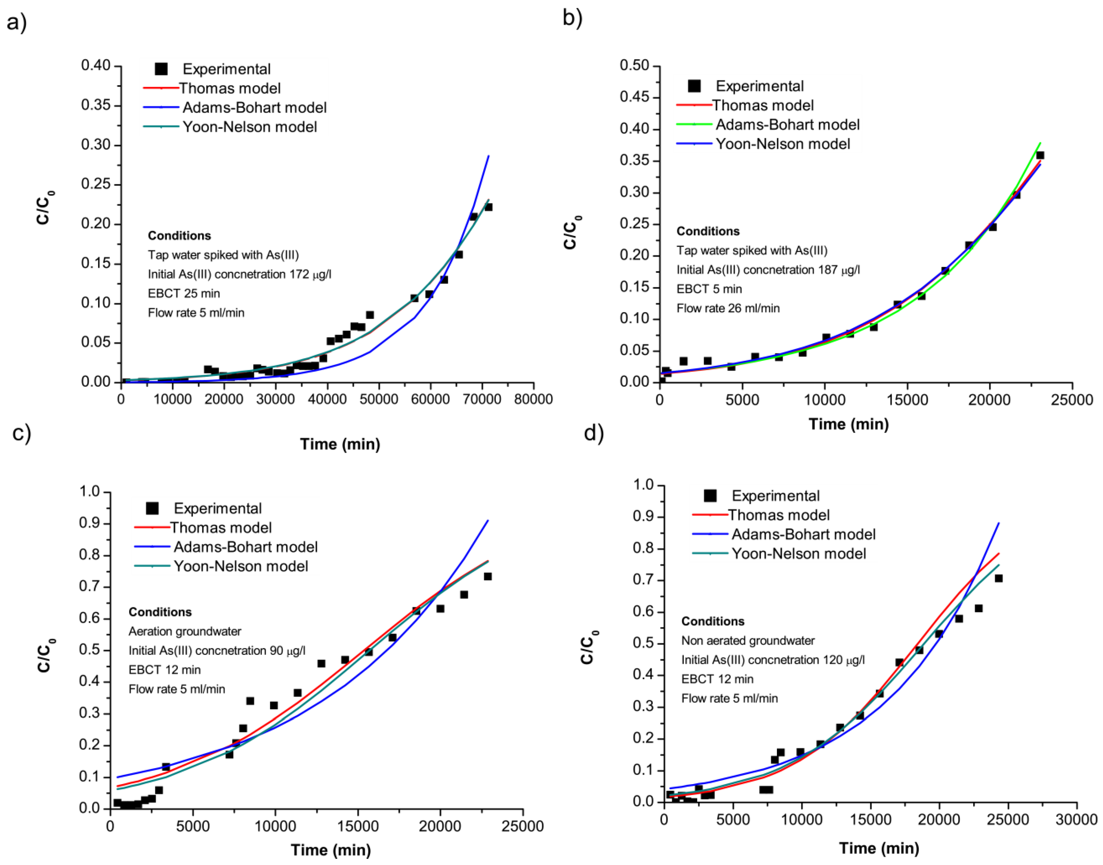 Preprints 164416 g003