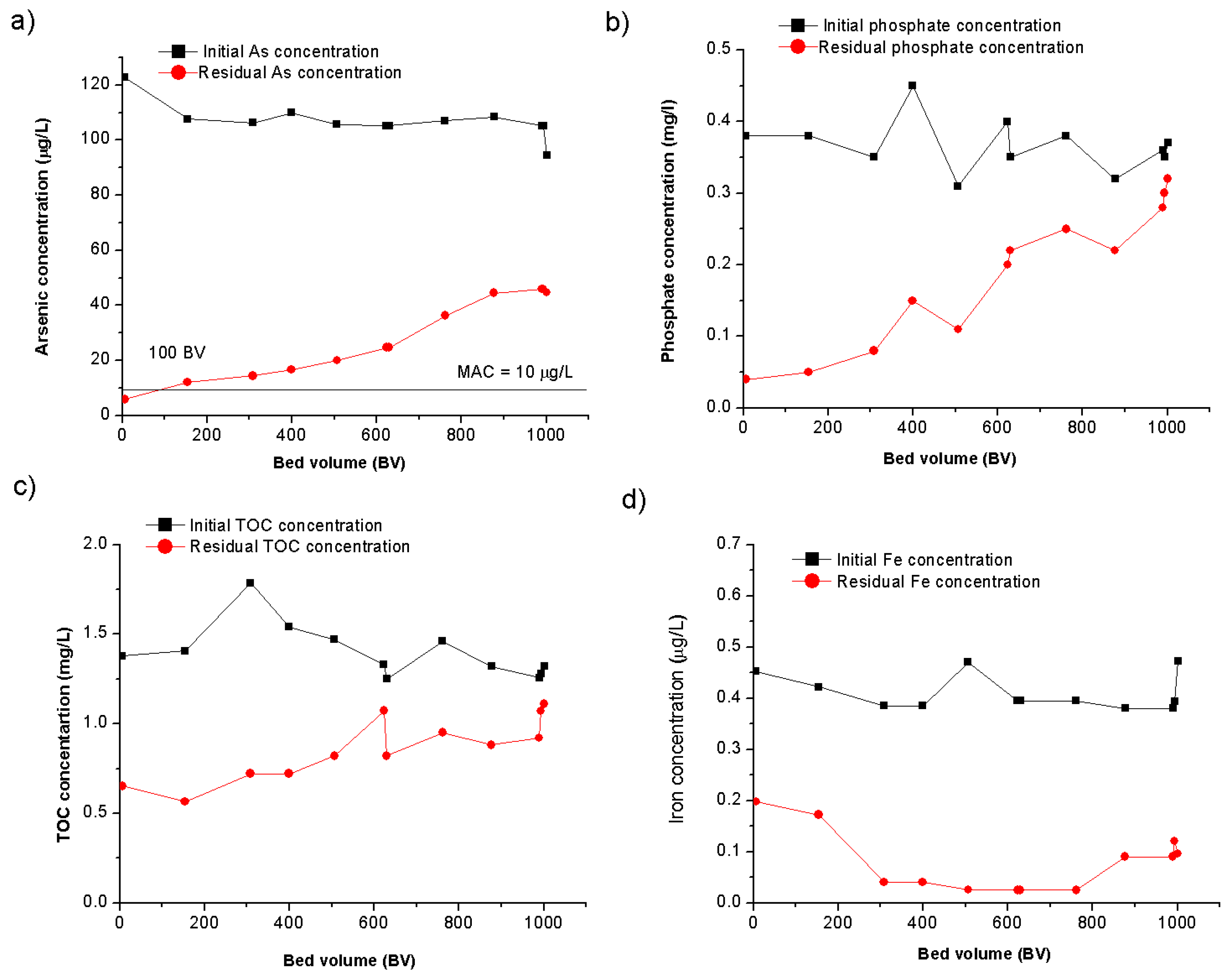 Preprints 164416 g004