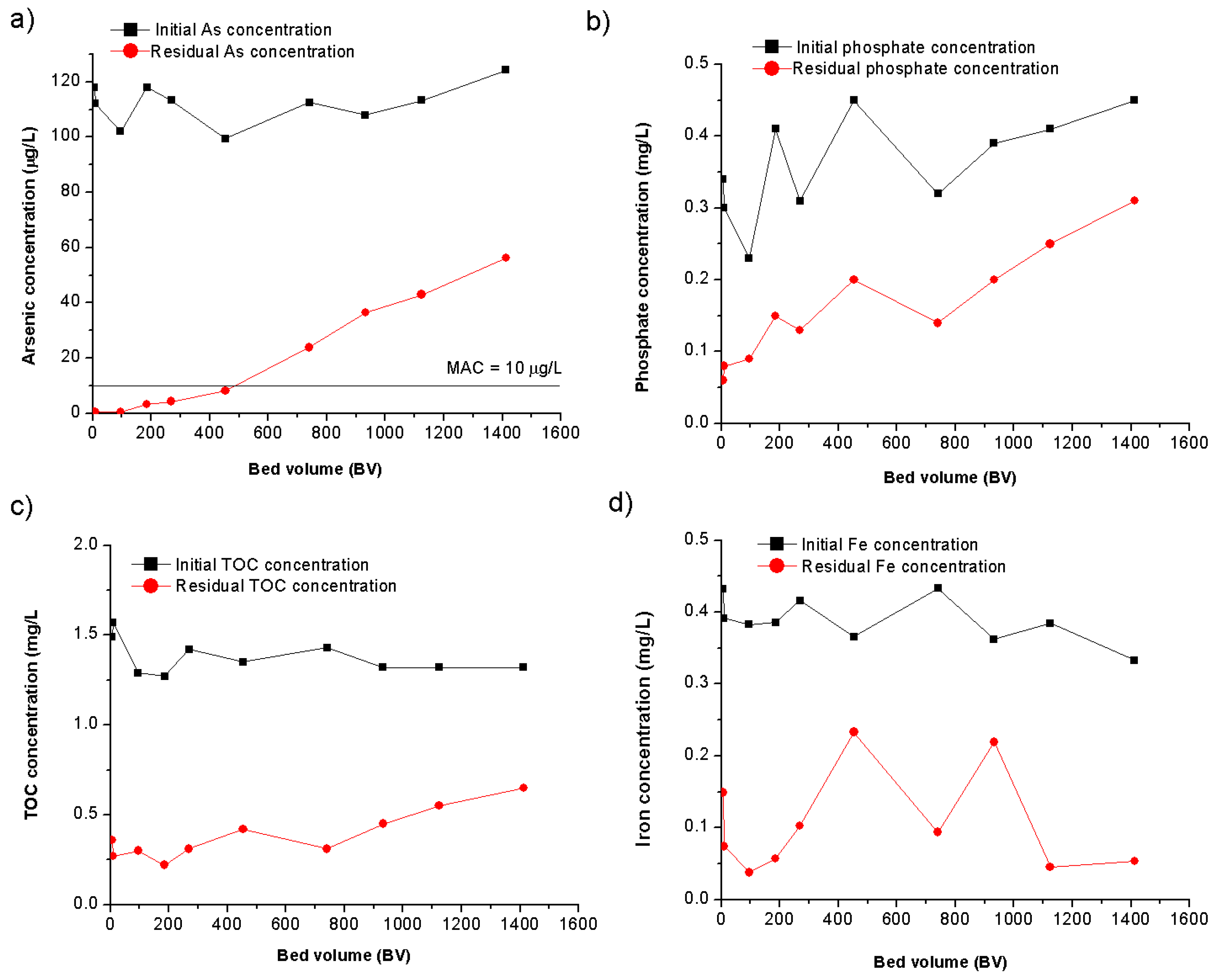 Preprints 164416 g005