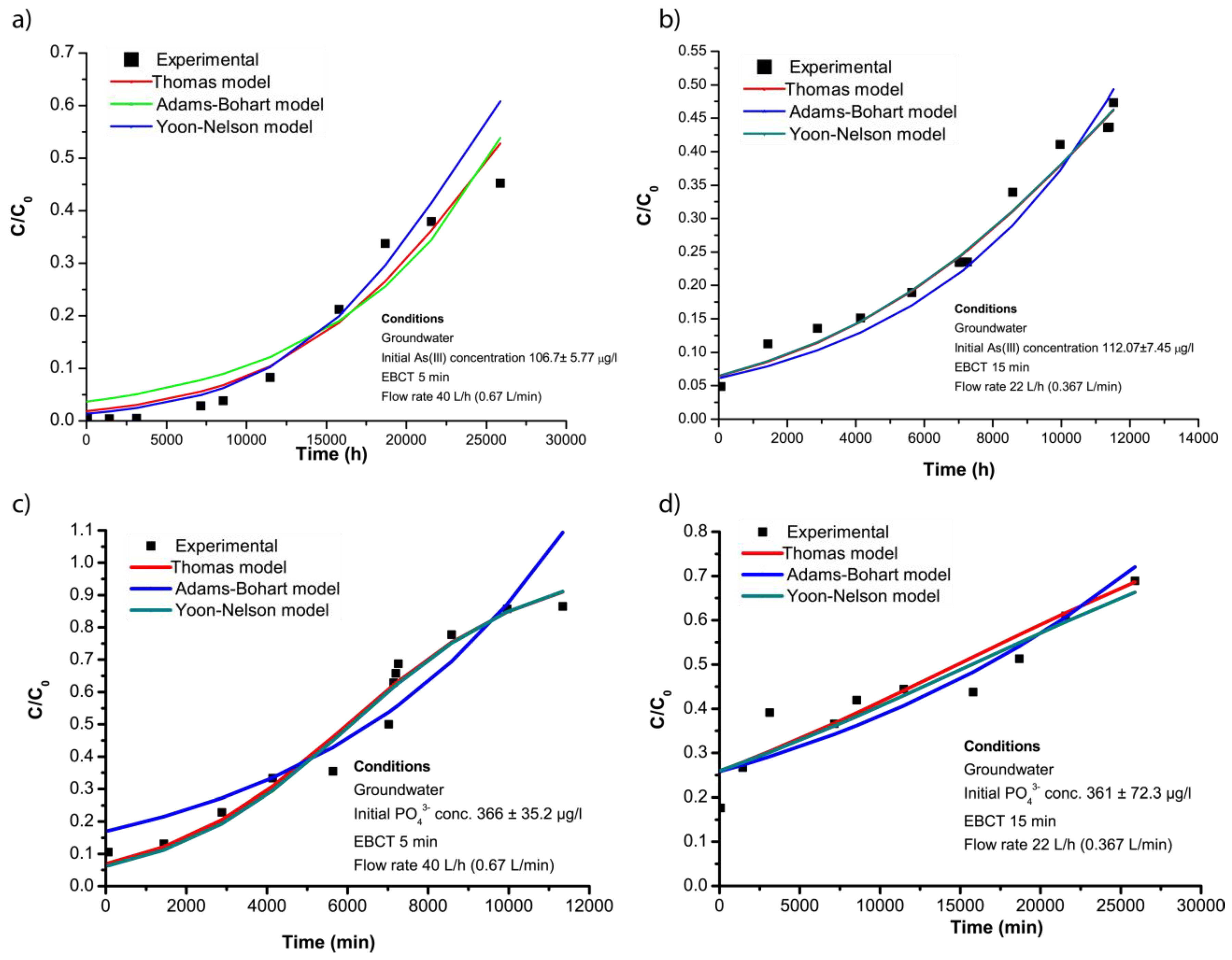 Preprints 164416 g006