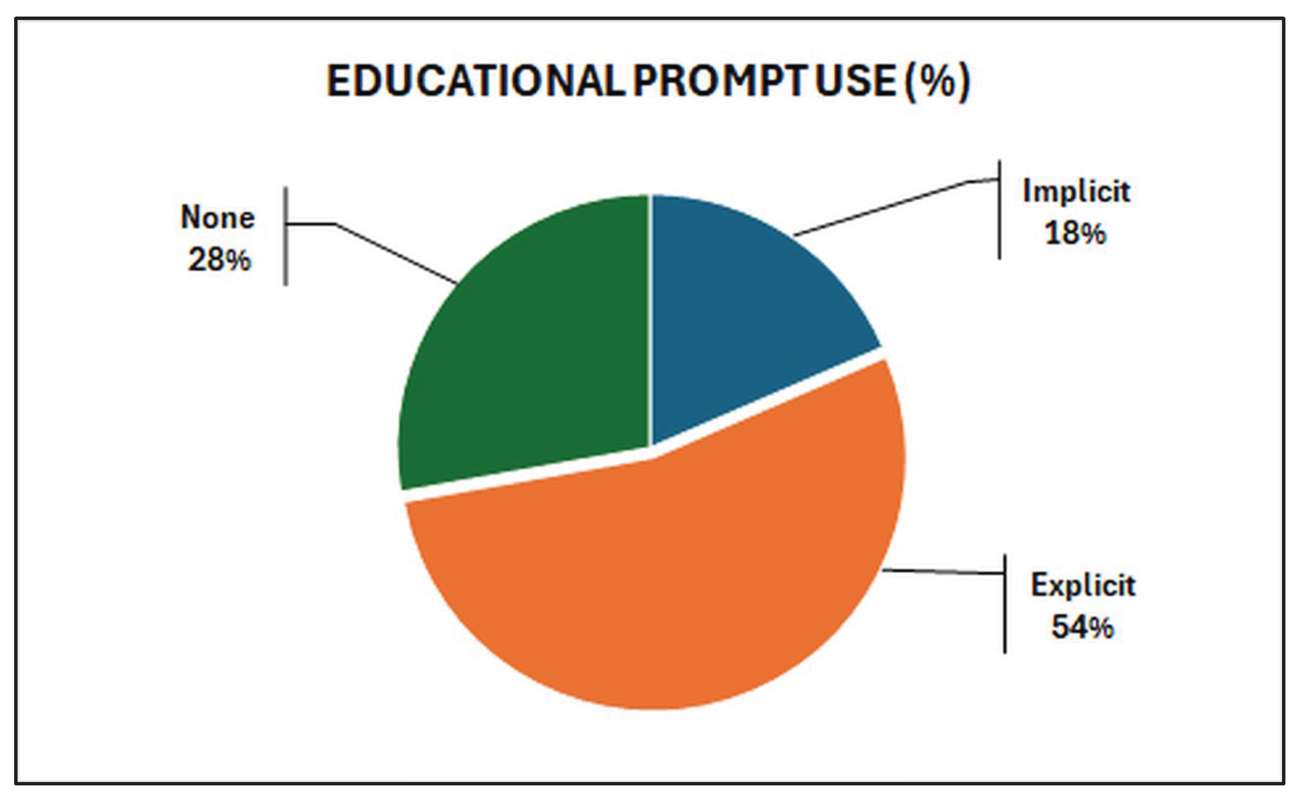 Preprints 180374 g003